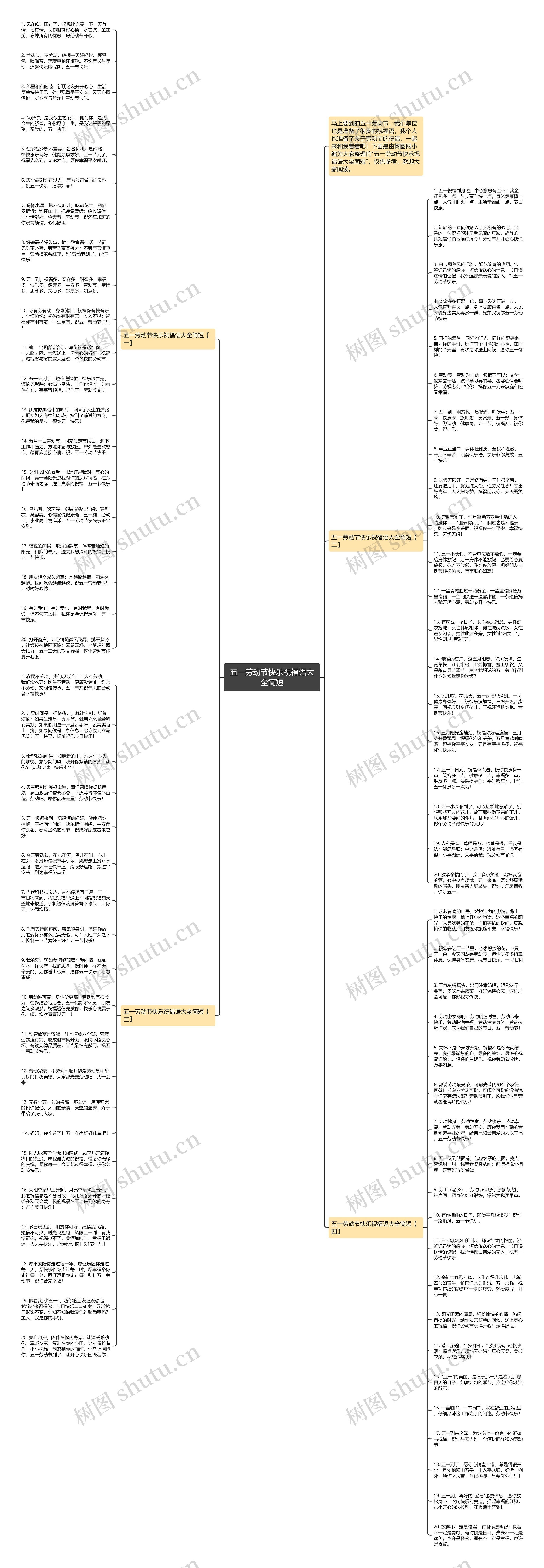 五一劳动节快乐祝福语大全简短思维导图