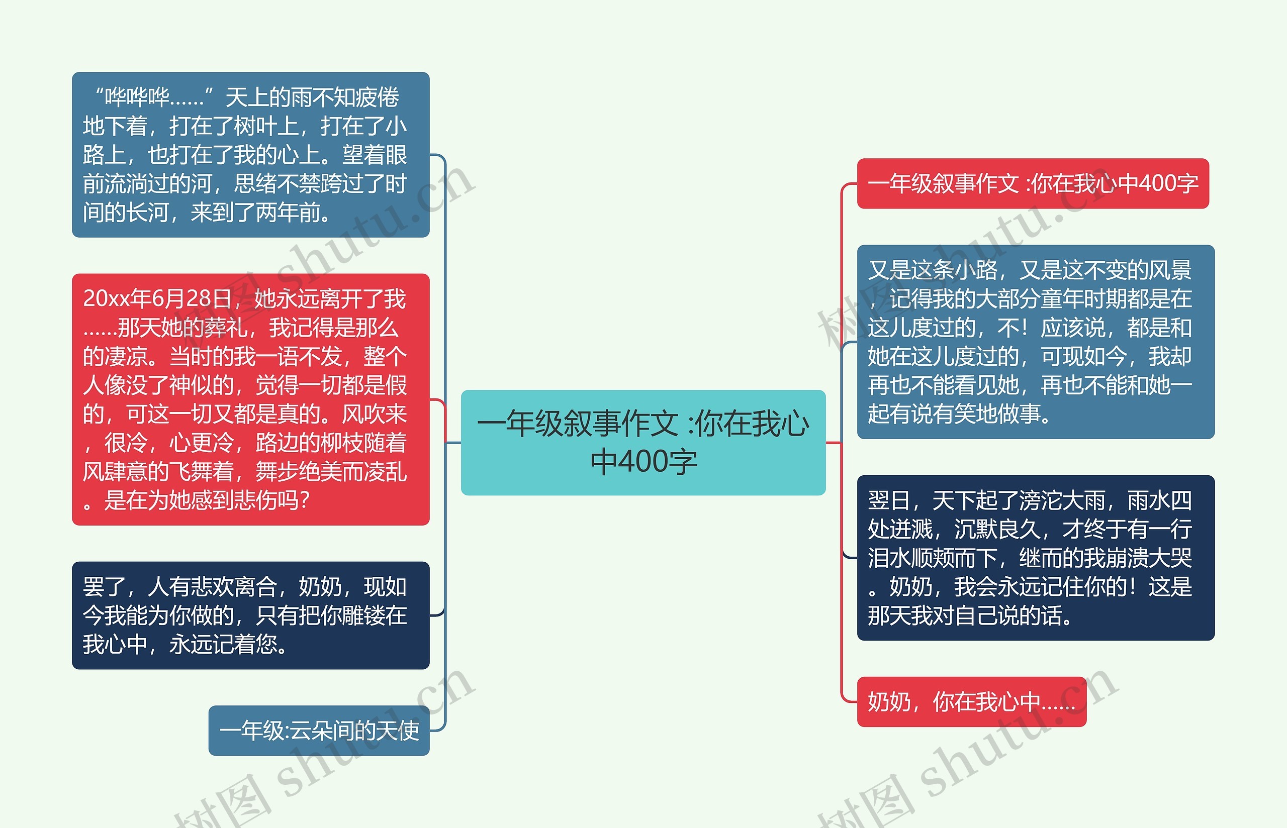 一年级叙事作文 :你在我心中400字思维导图