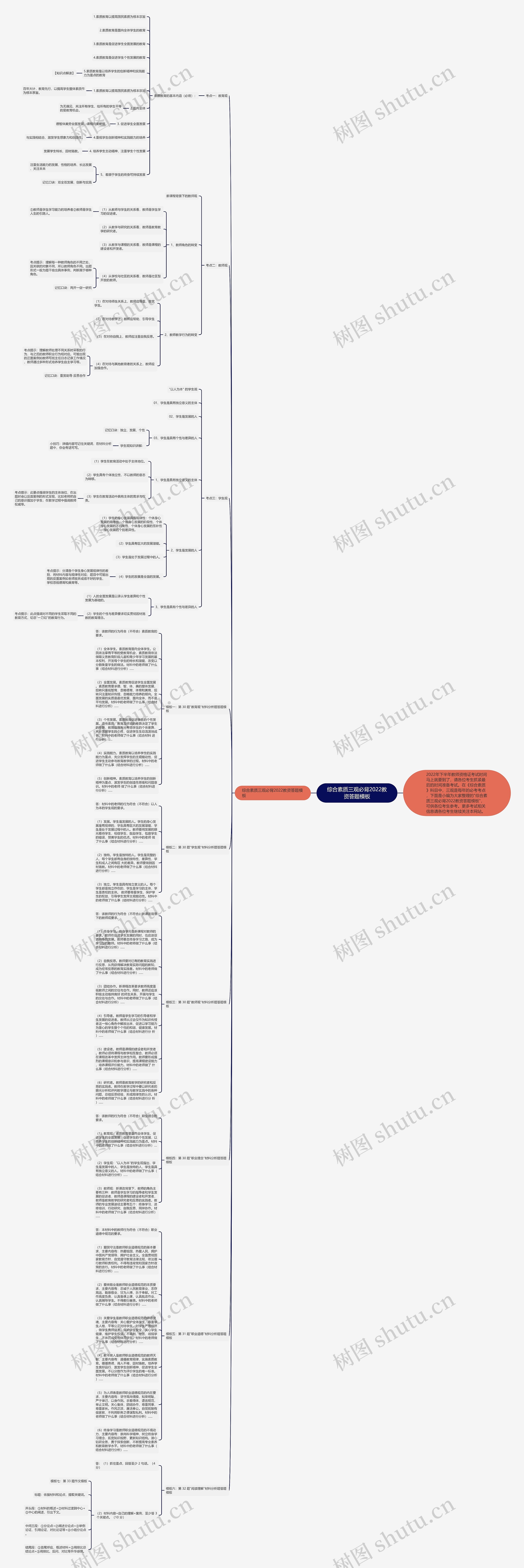 综合素质三观必背2022教资答题思维导图