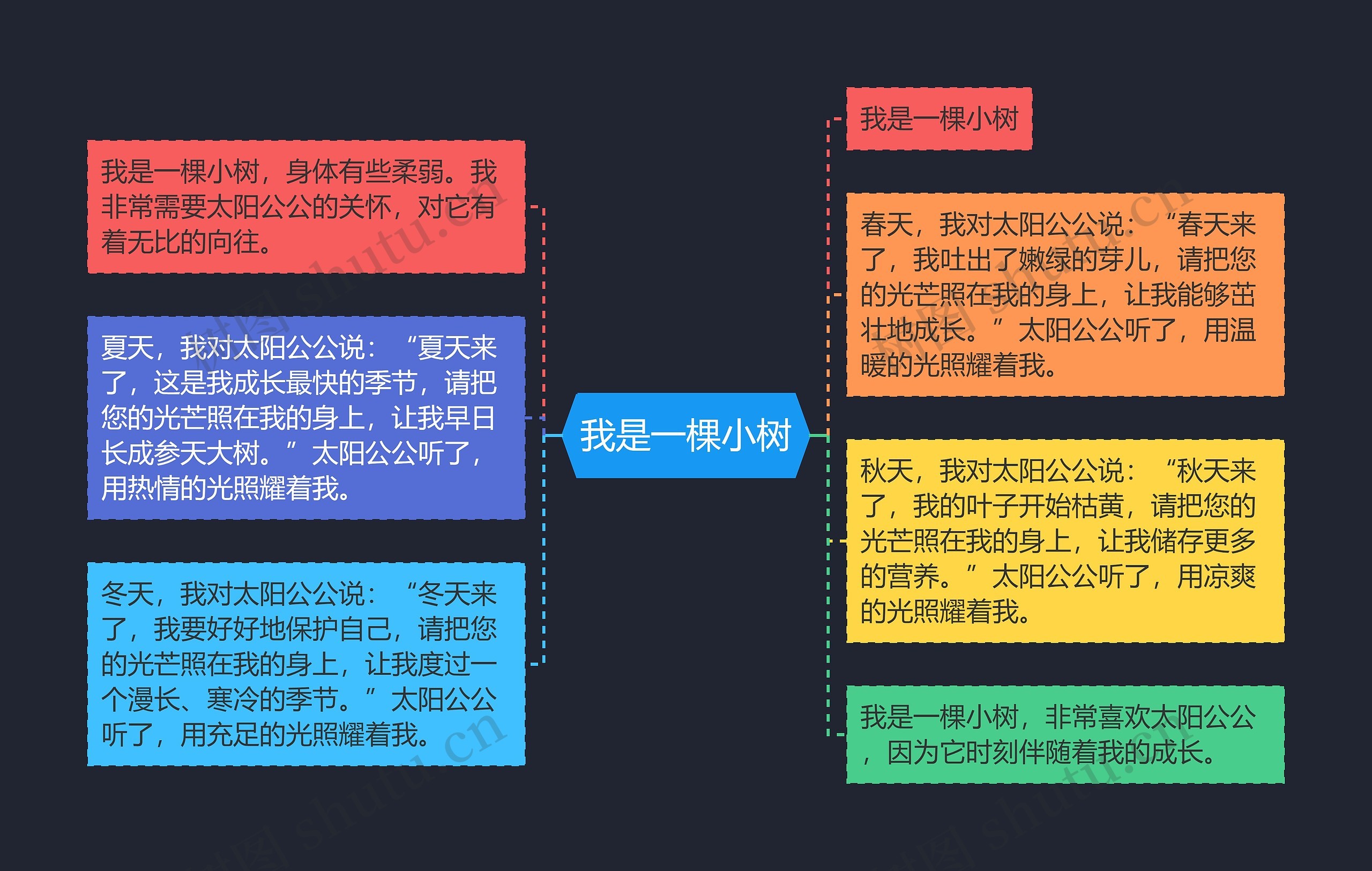 我是一棵小树思维导图