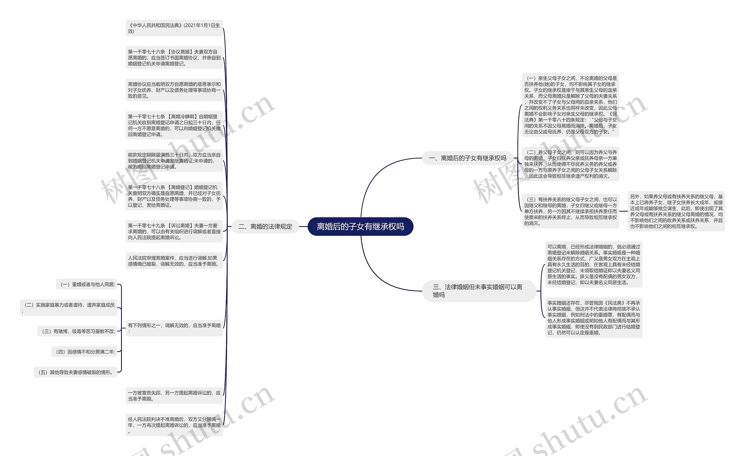 离婚后的子女有继承权吗思维导图