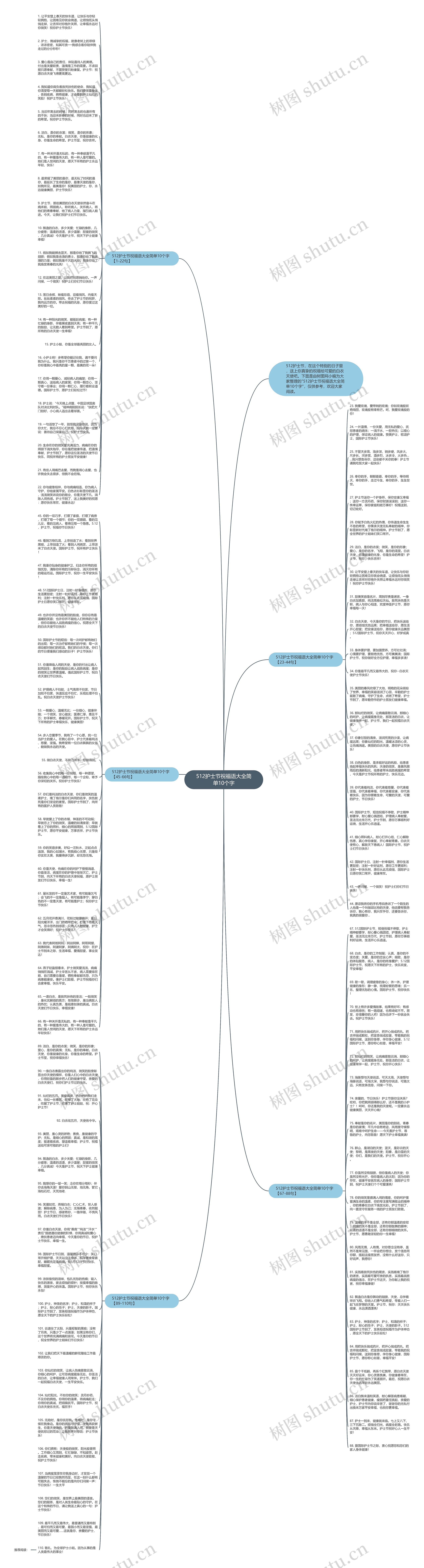 512护士节祝福语大全简单10个字思维导图