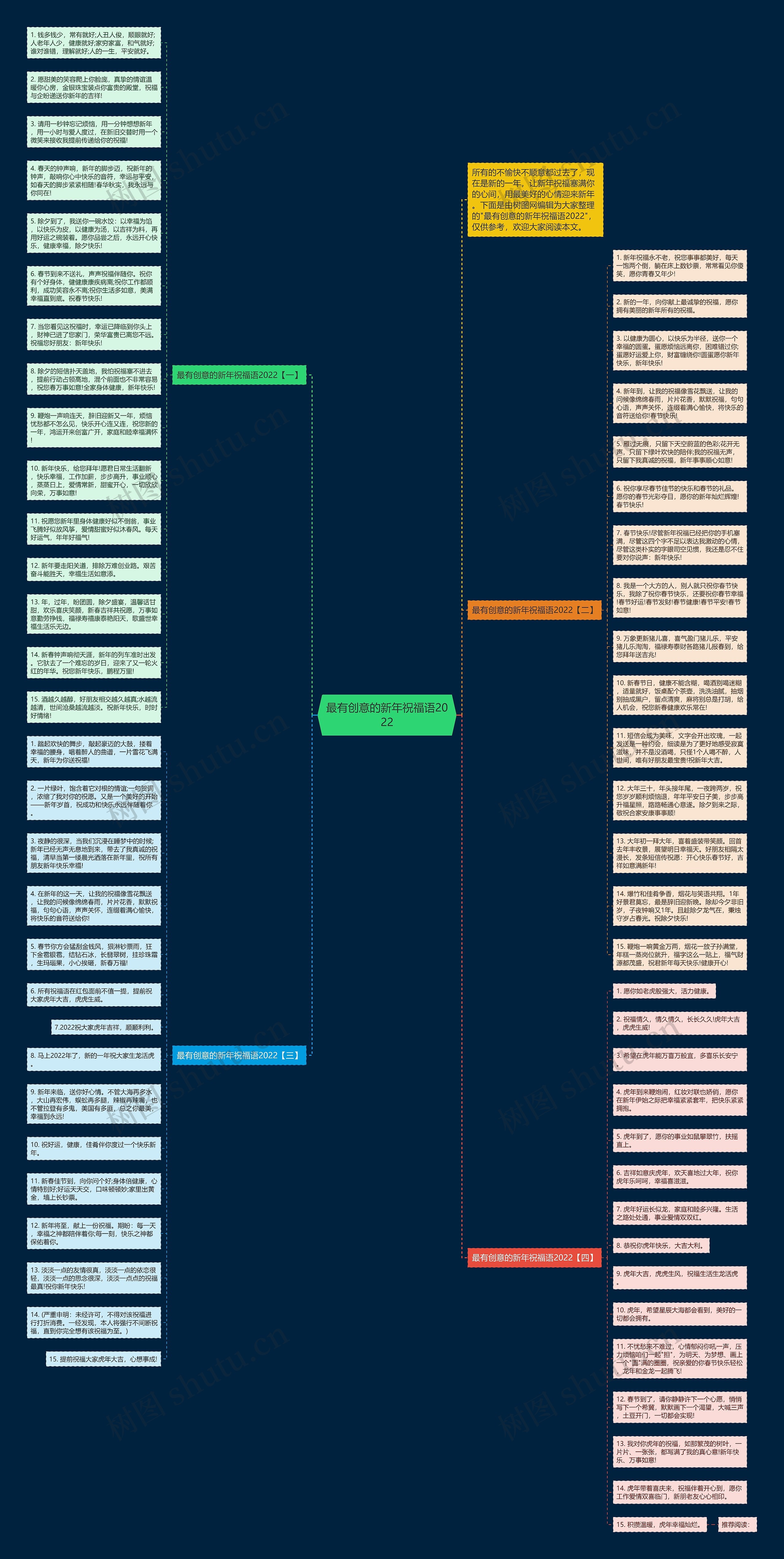 最有创意的新年祝福语2022思维导图