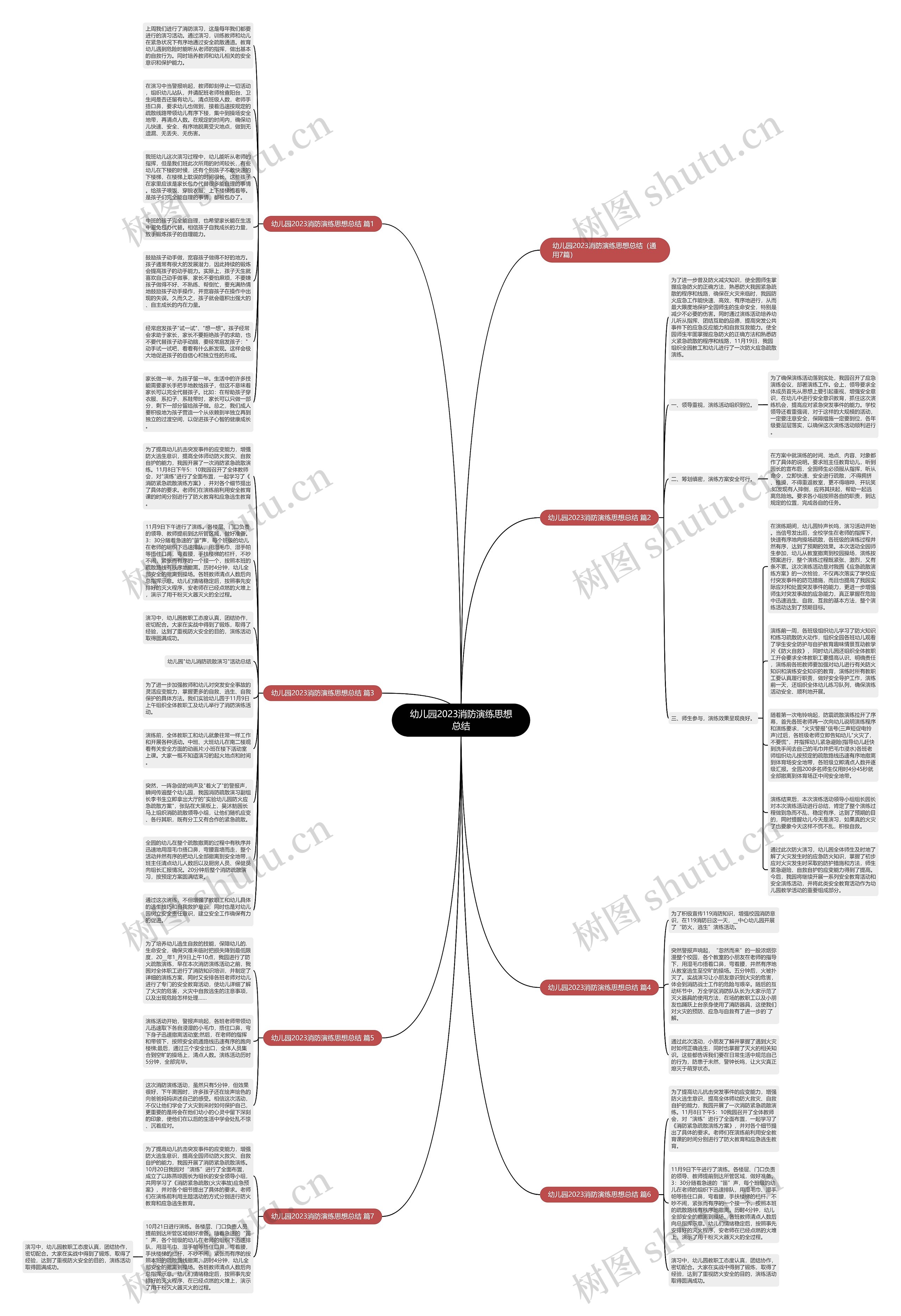 幼儿园2023消防演练思想总结思维导图