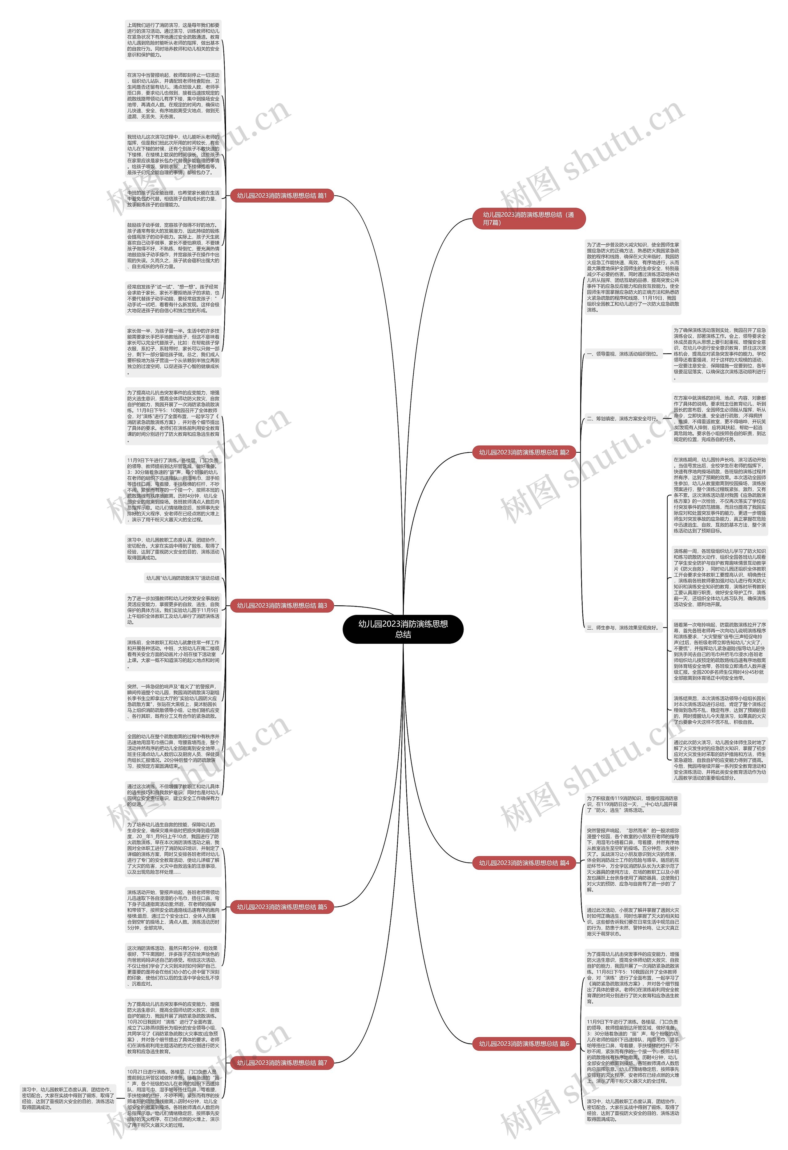 幼儿园2023消防演练思想总结思维导图高清图 幼儿园2023消防演练思想总结思维导图