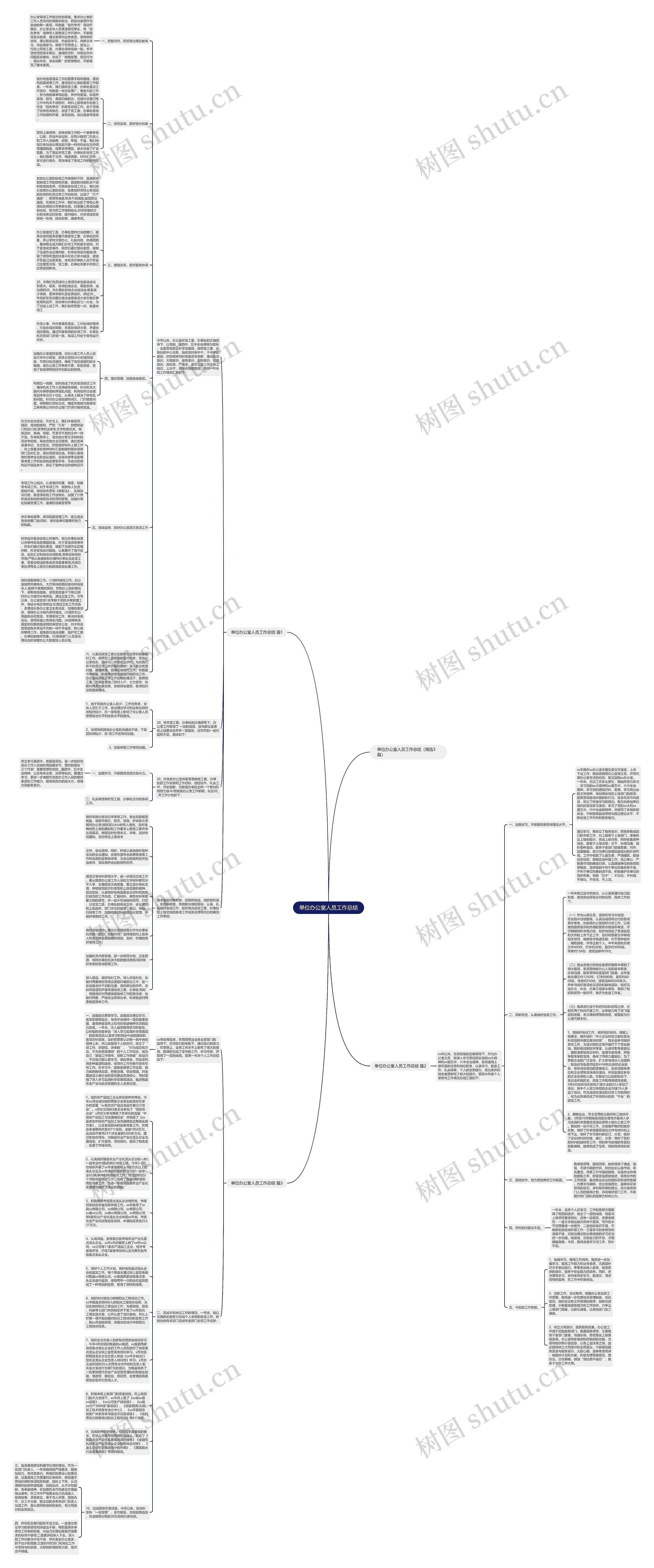 单位办公室人员工作总结思维导图