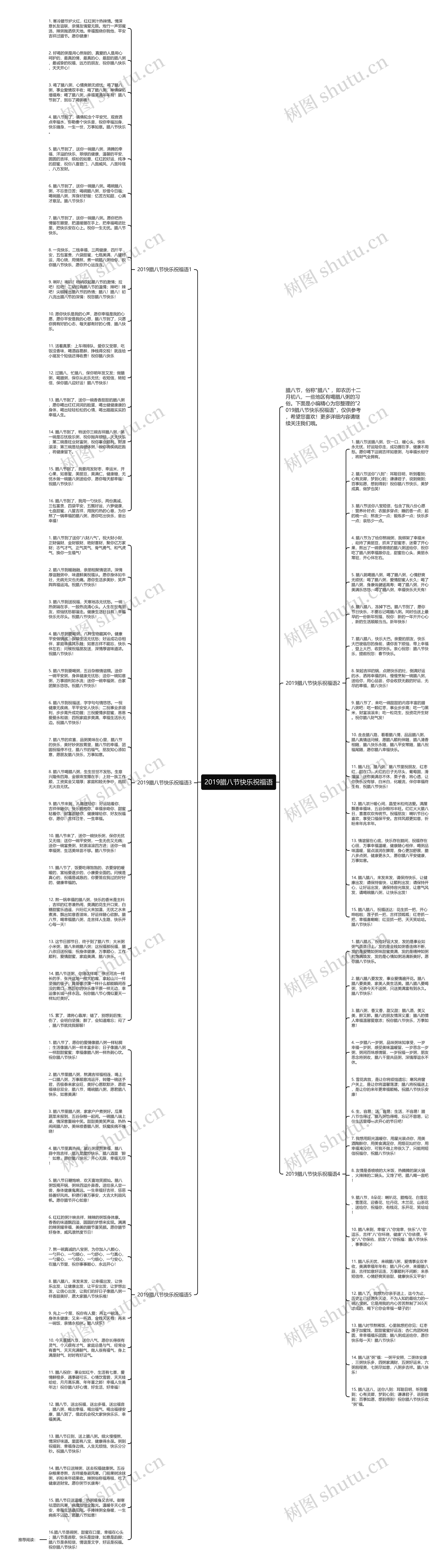 2019腊八节快乐祝福语思维导图
