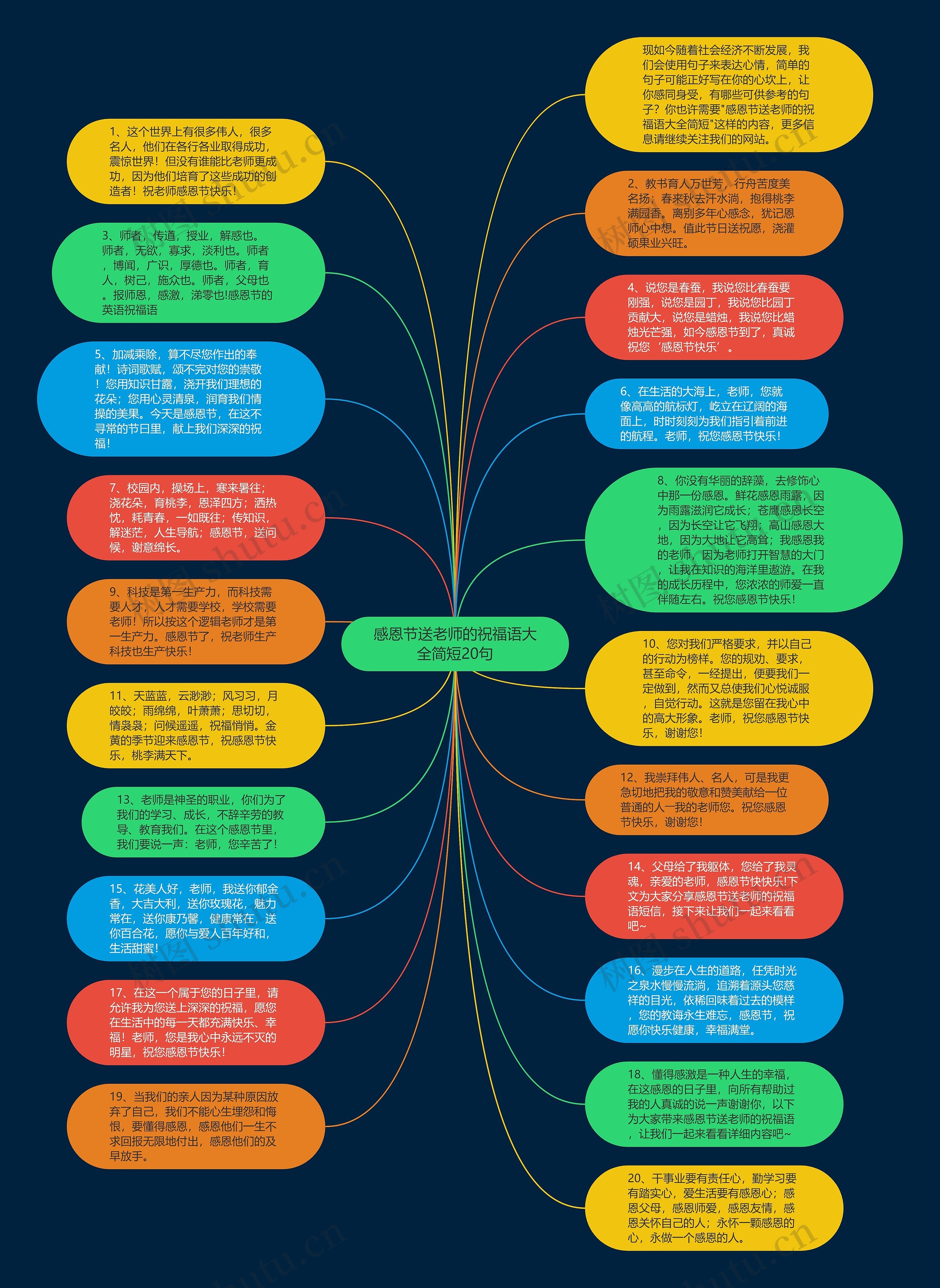 感恩节送老师的祝福语大全简短20句思维导图