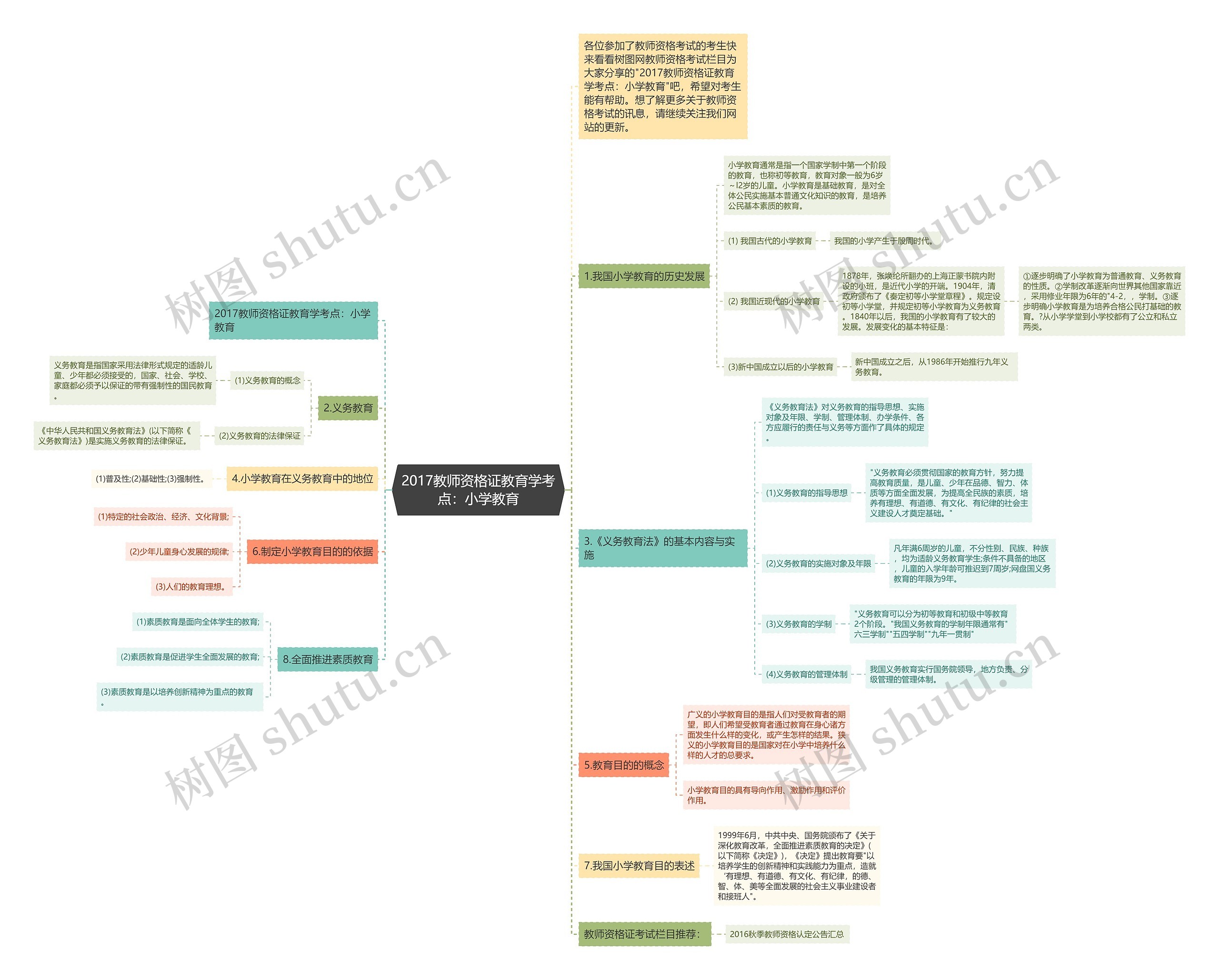 2017教师资格证教育学考点：小学教育思维导图