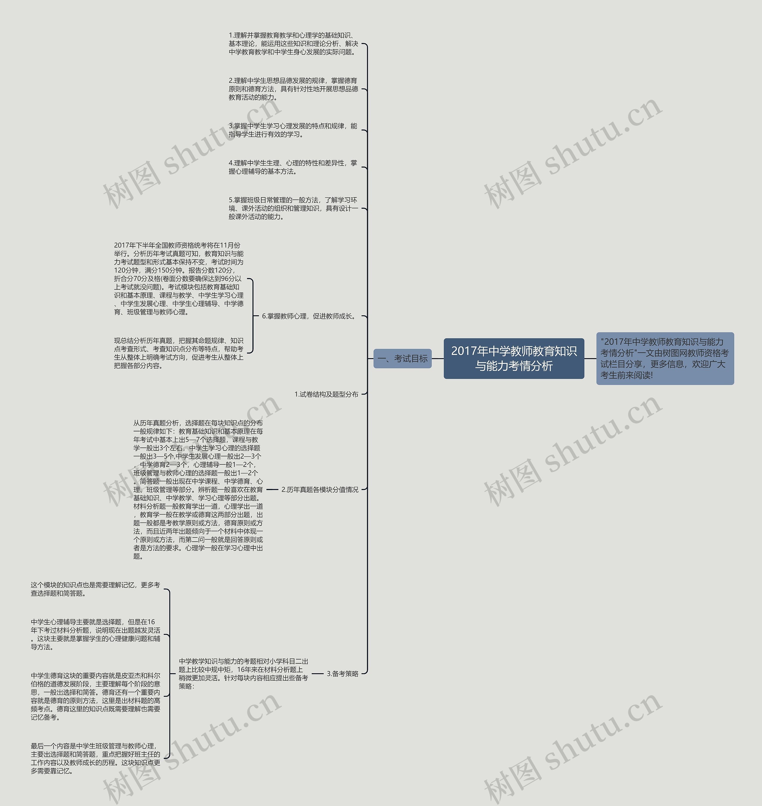 2017年中学教师教育知识与能力考情分析思维导图