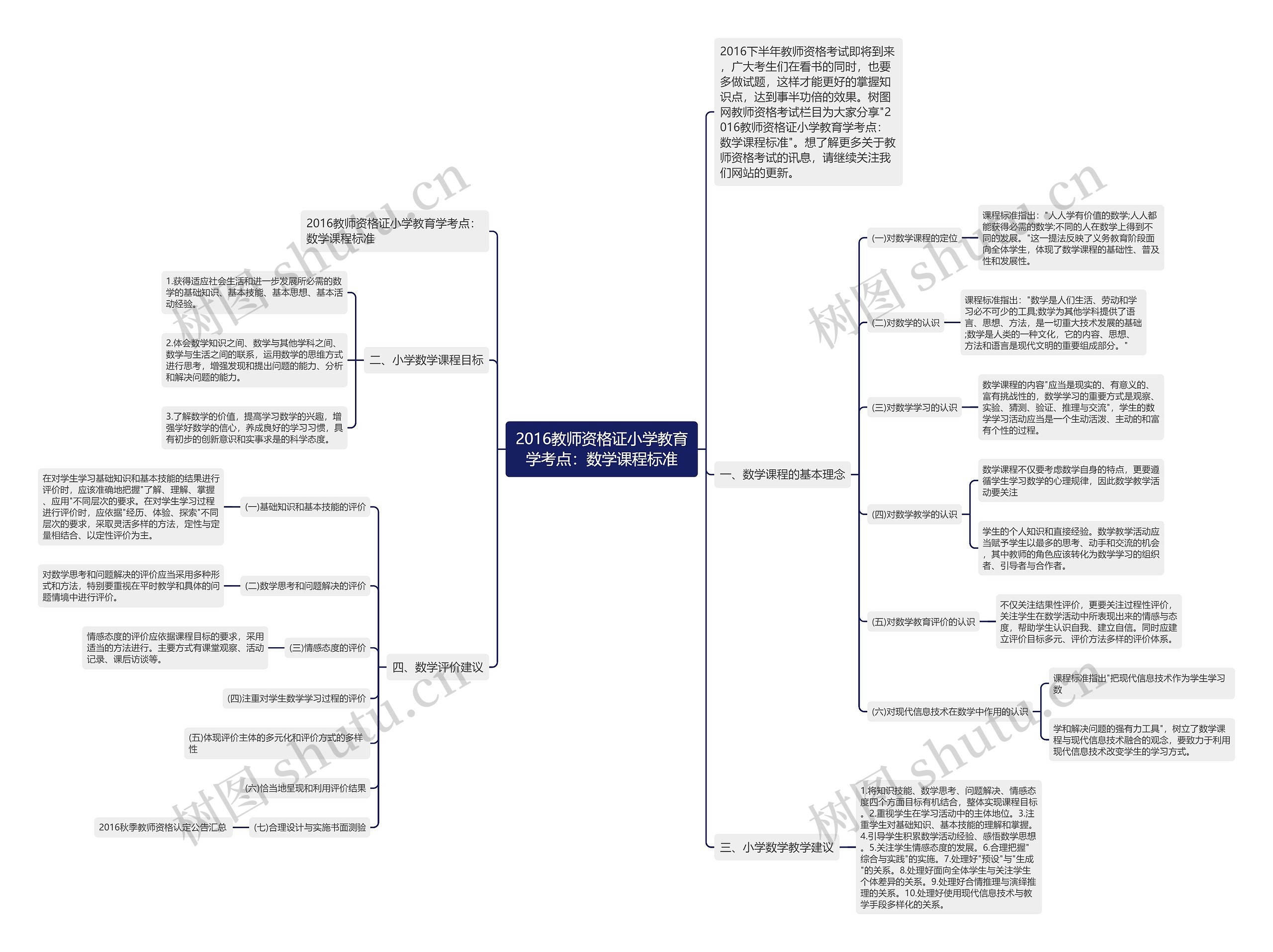 2016教师资格证小学教育学考点:数学课程标准 2016教师资格证小学教育学考点:数学课程标准