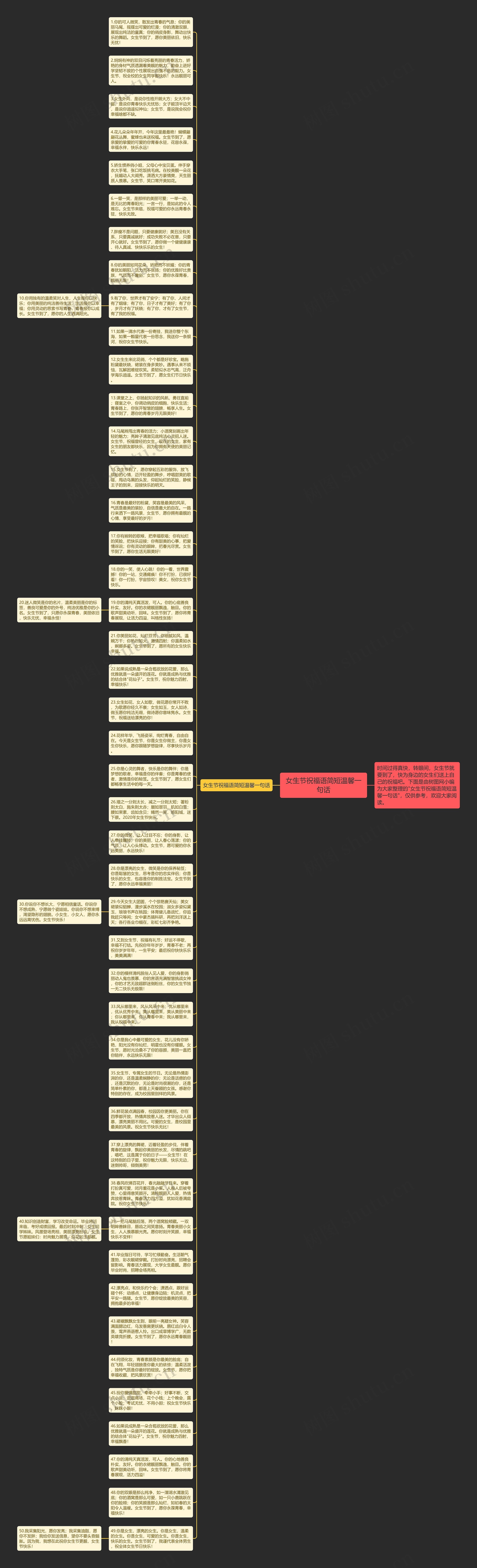 女生节祝福语简短温馨一句话思维导图