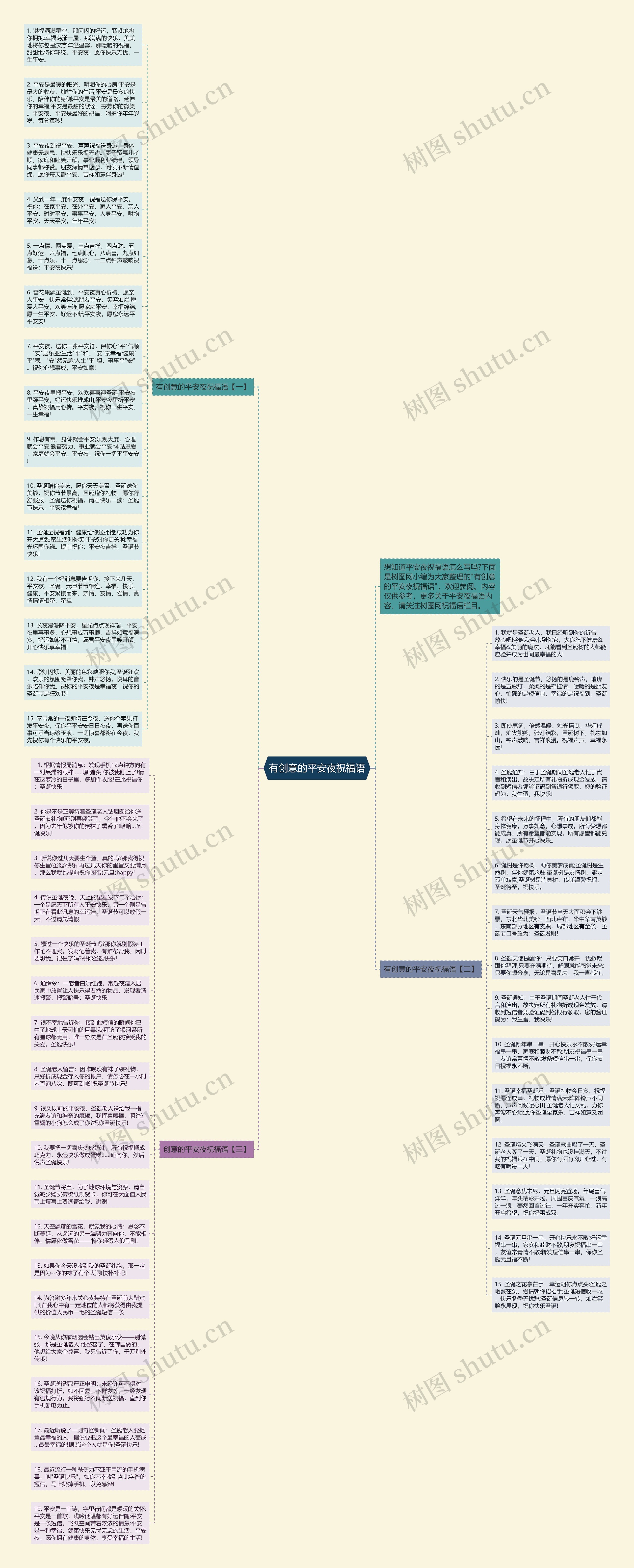 有创意的平安夜祝福语思维导图