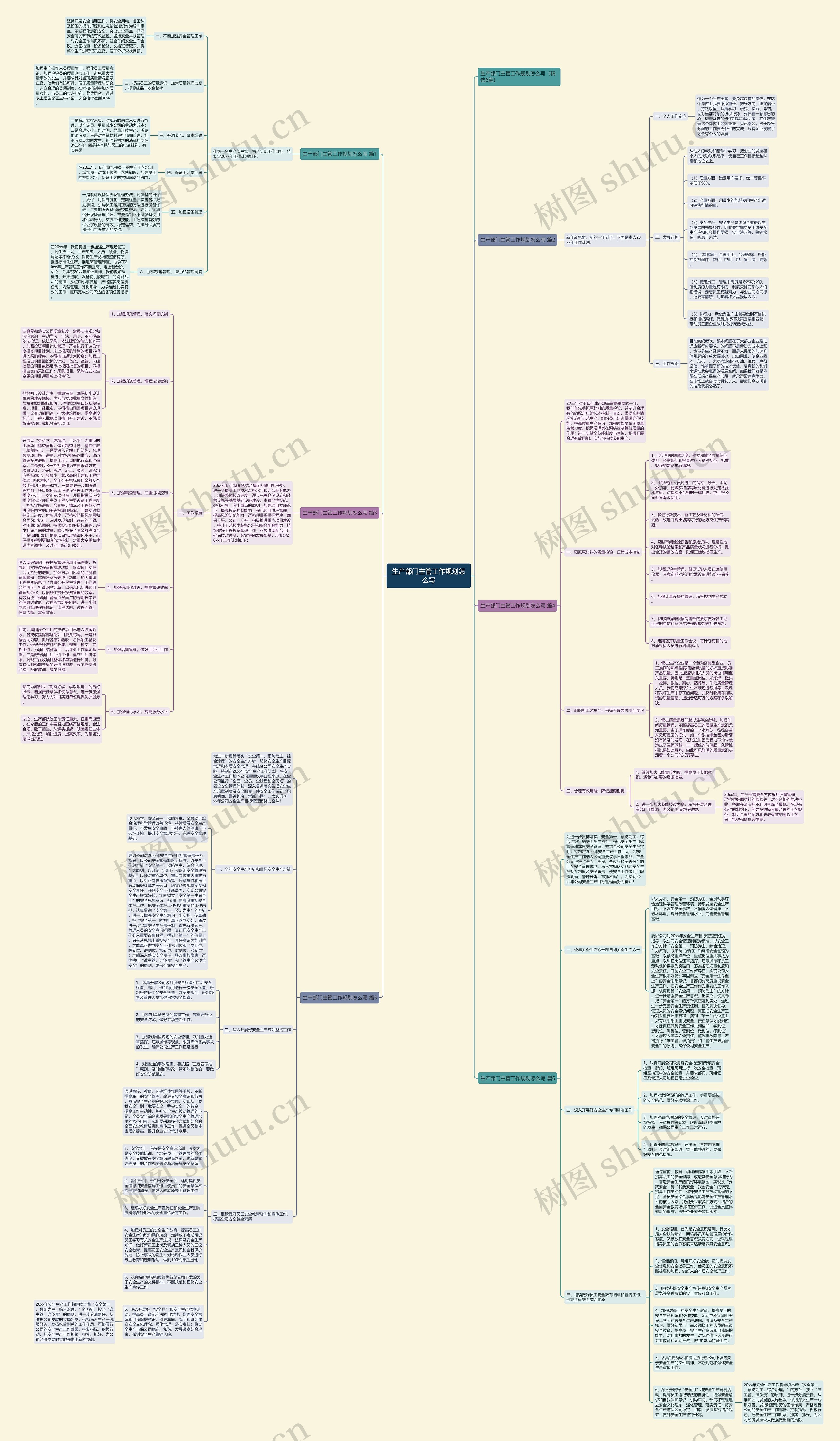 生产部门主管工作规划怎么写思维导图