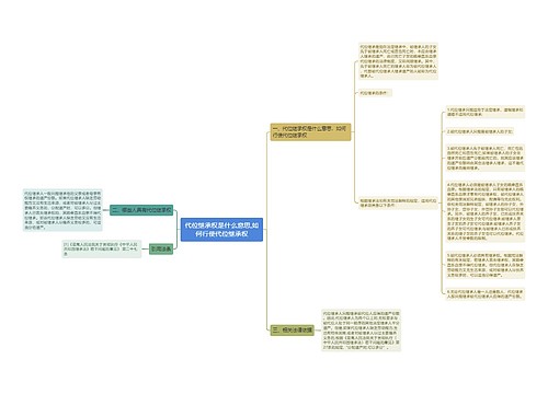 代位继承权是什么意思,如何行使代位继承权