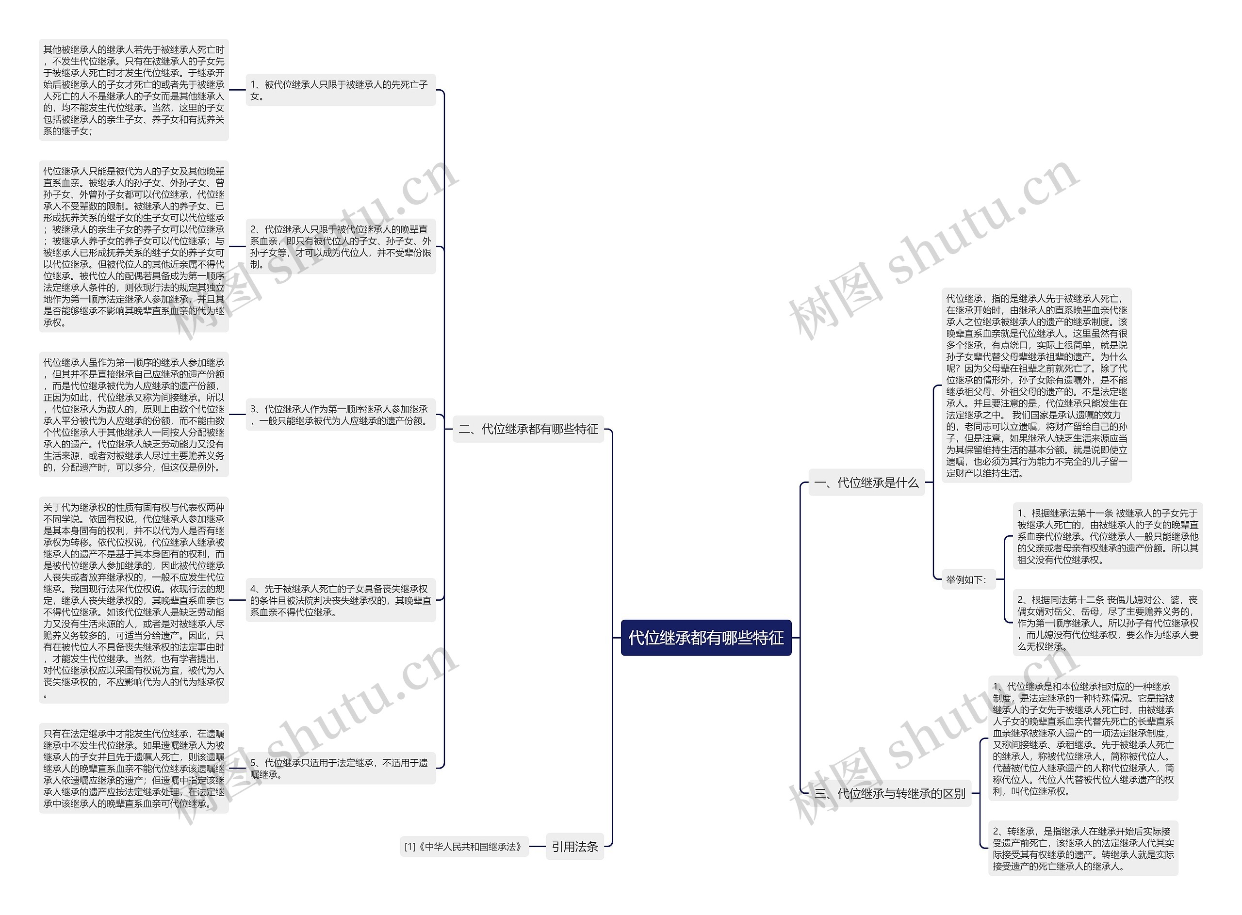 代位继承都有哪些特征思维导图