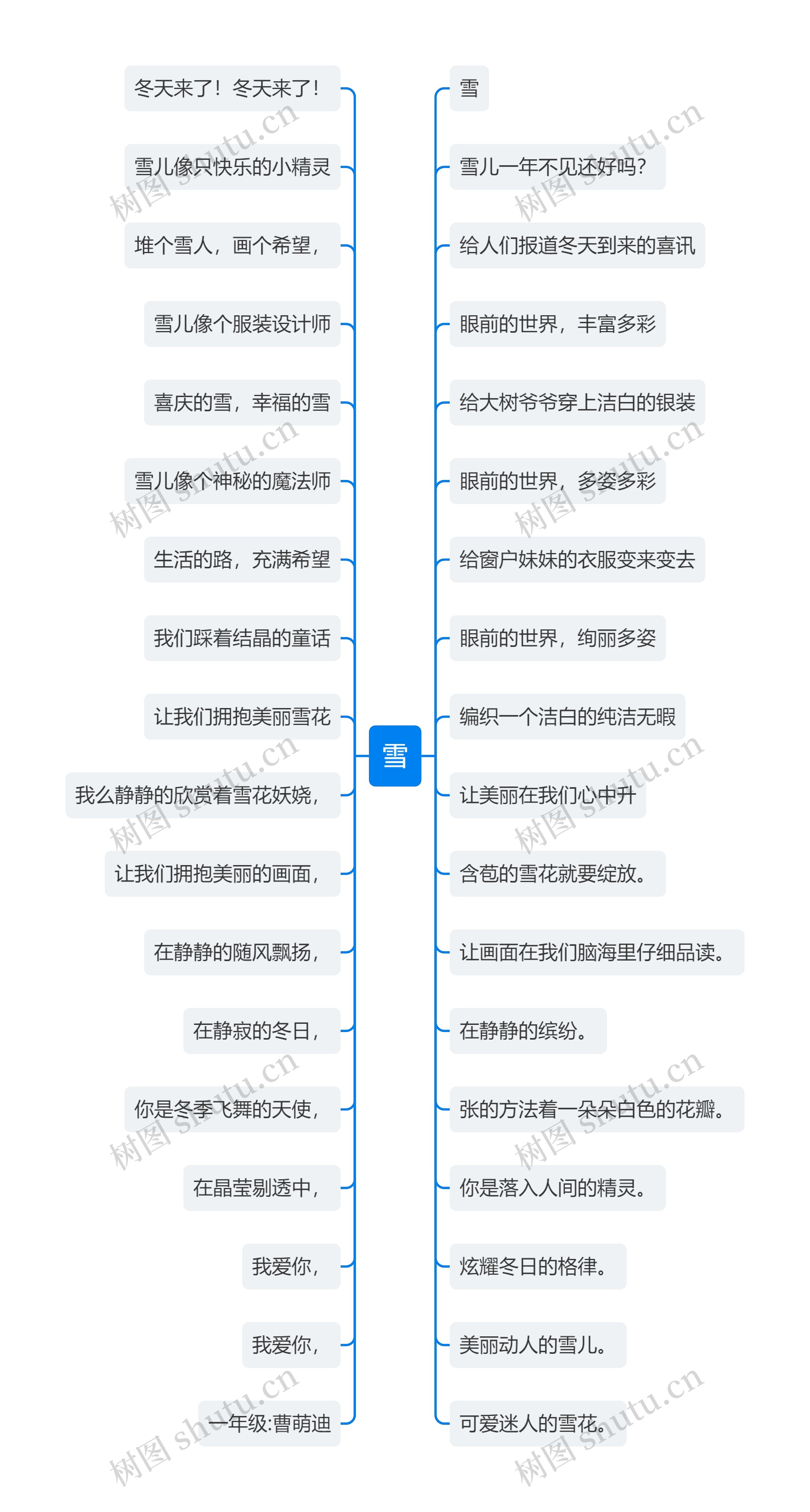 雪思维导图