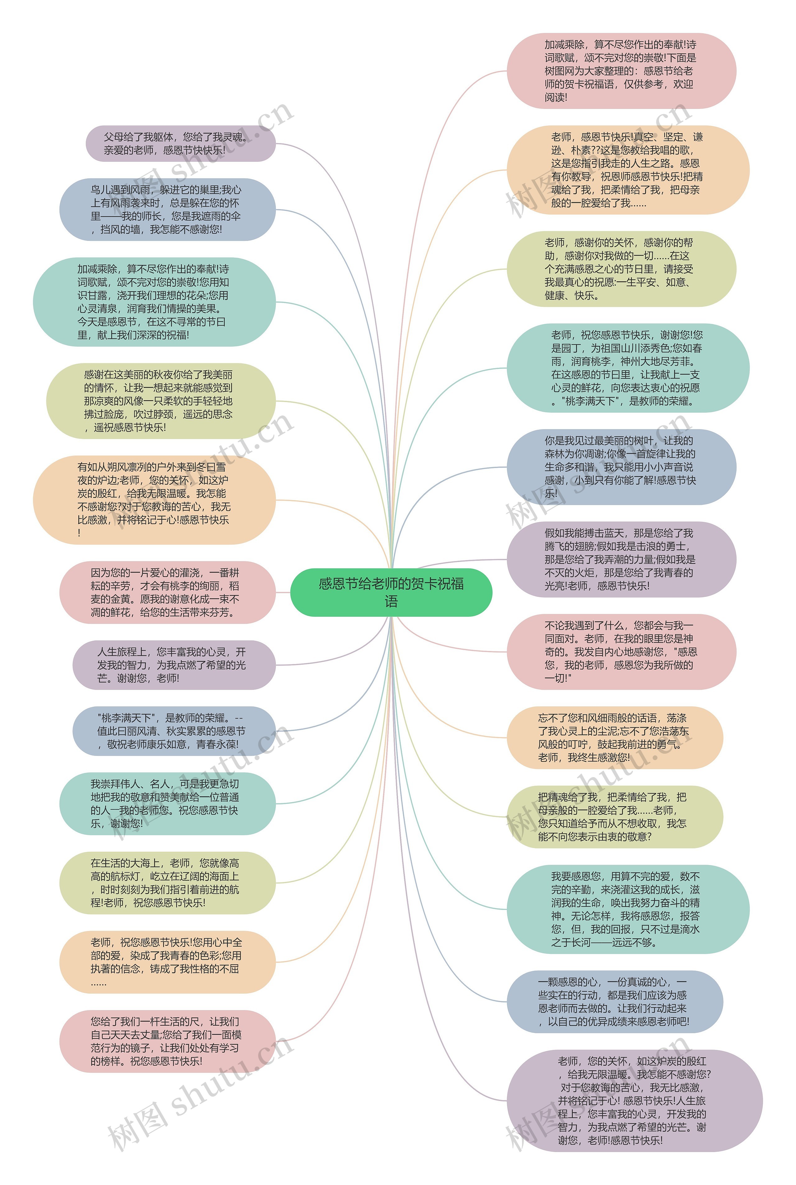 感恩节给老师的贺卡祝福语思维导图