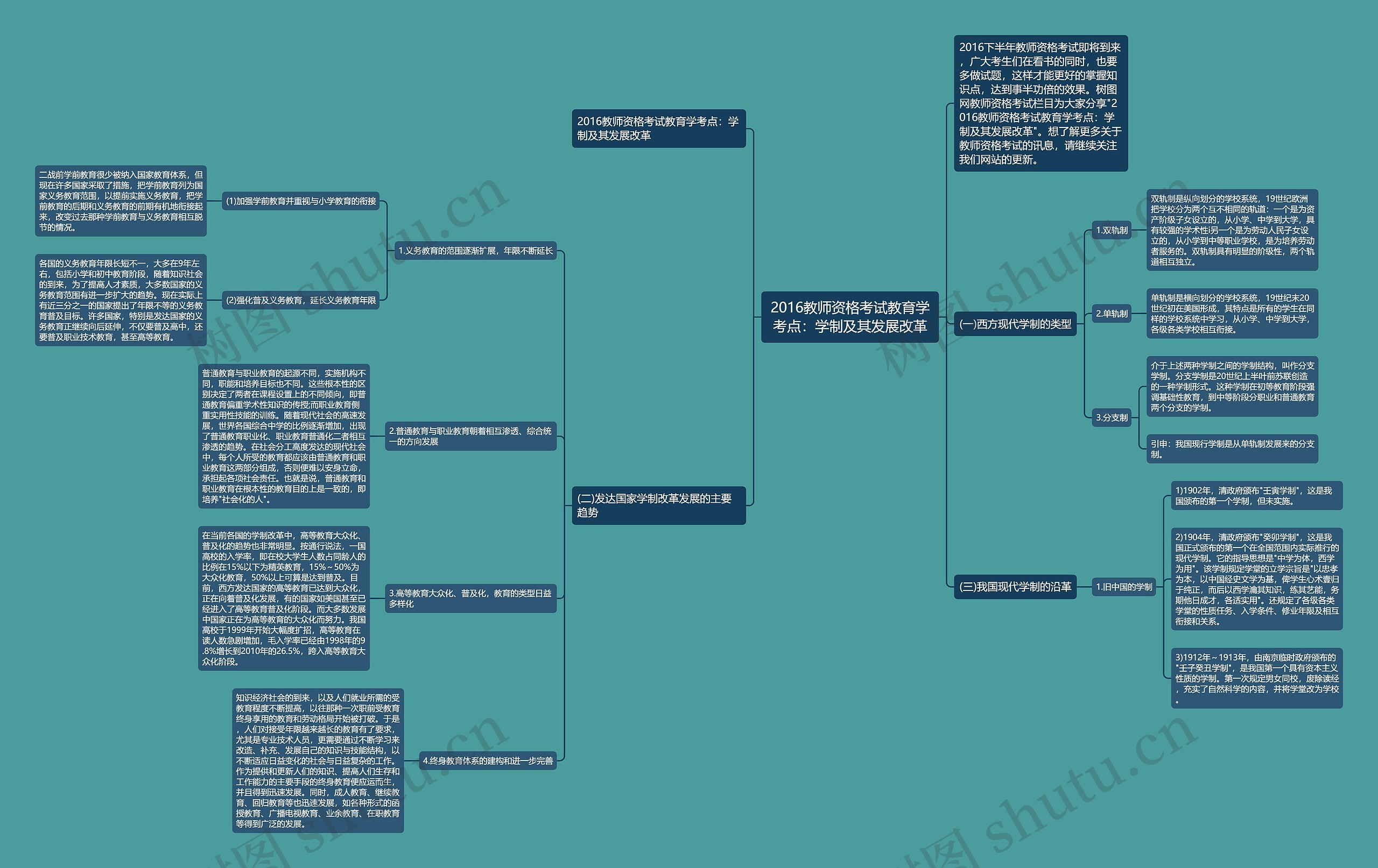 2016教师资格考试教育学考点：学制及其发展改革思维导图