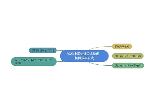 2023中学物理公式整理：机械效率公式