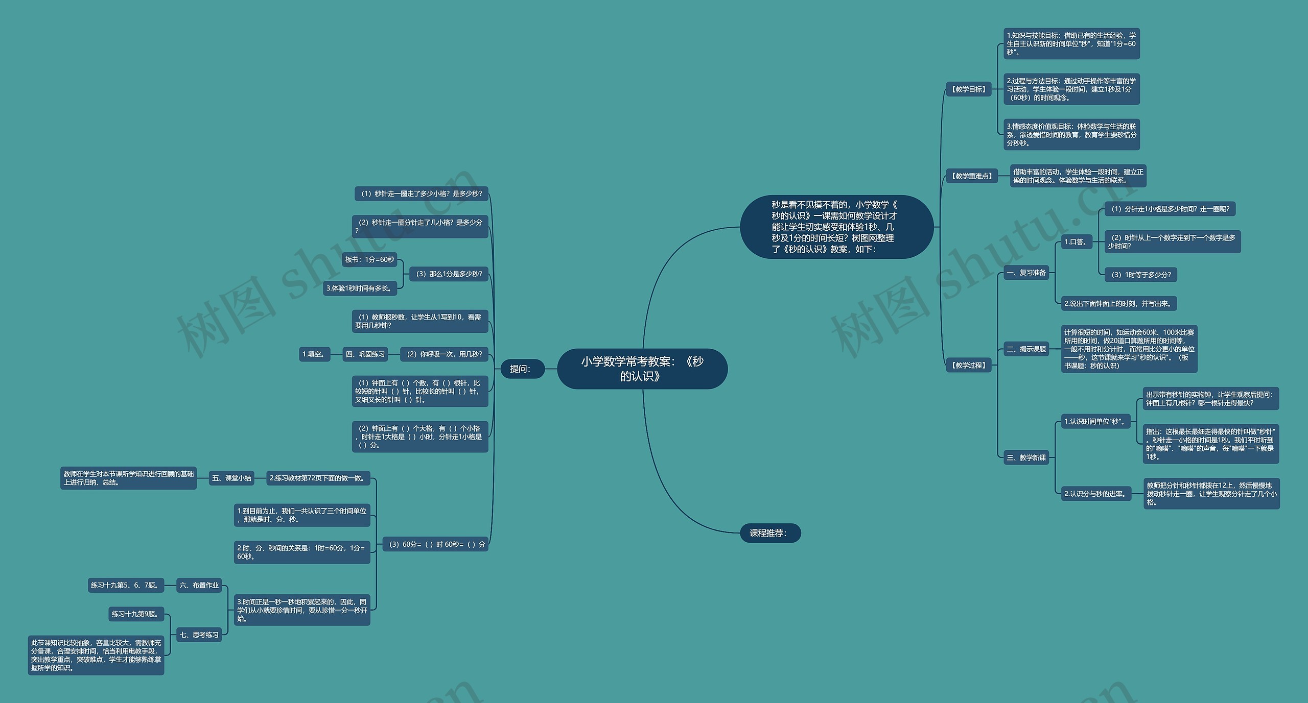 小学数学常考教案：《秒的认识》思维导图