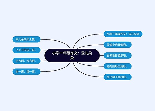 小学一年级作文：云儿朵朵