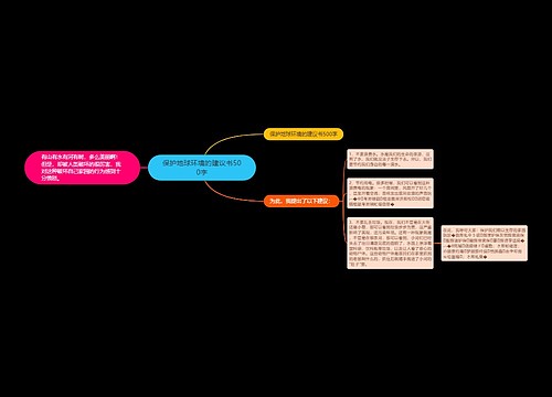 保护地球环境的建议书500字