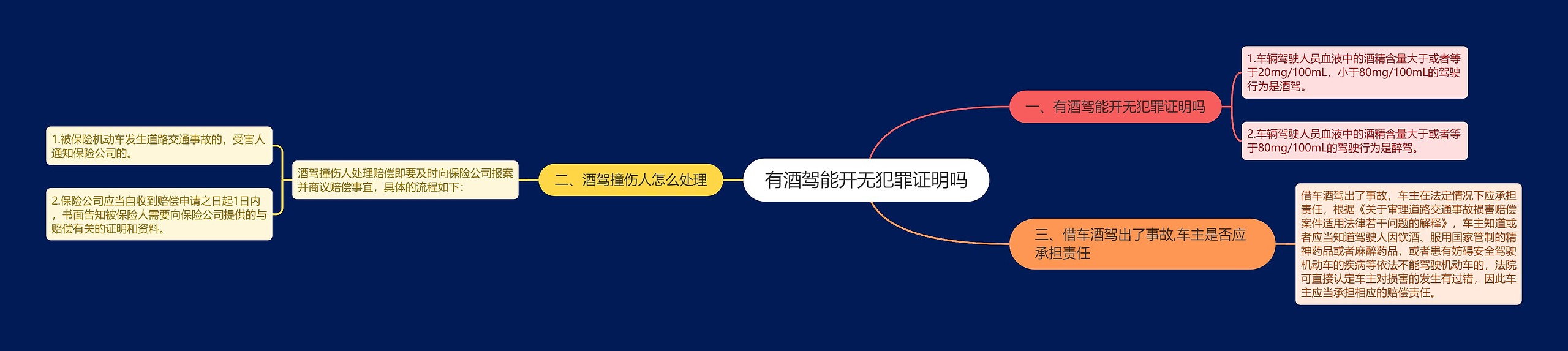 有酒驾能开无犯罪证明吗