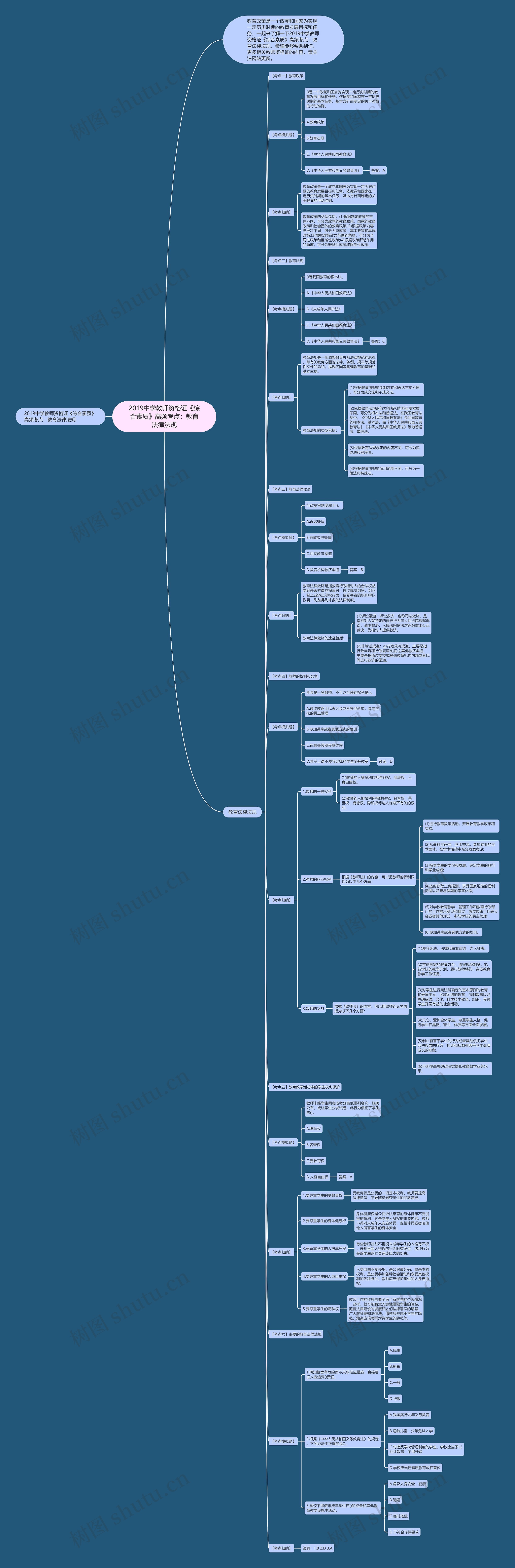 2019中学教师资格证《综合素质》高频考点:教育法律法规 2019中学教师资格证《综合素质》高频考点:教育法律法规