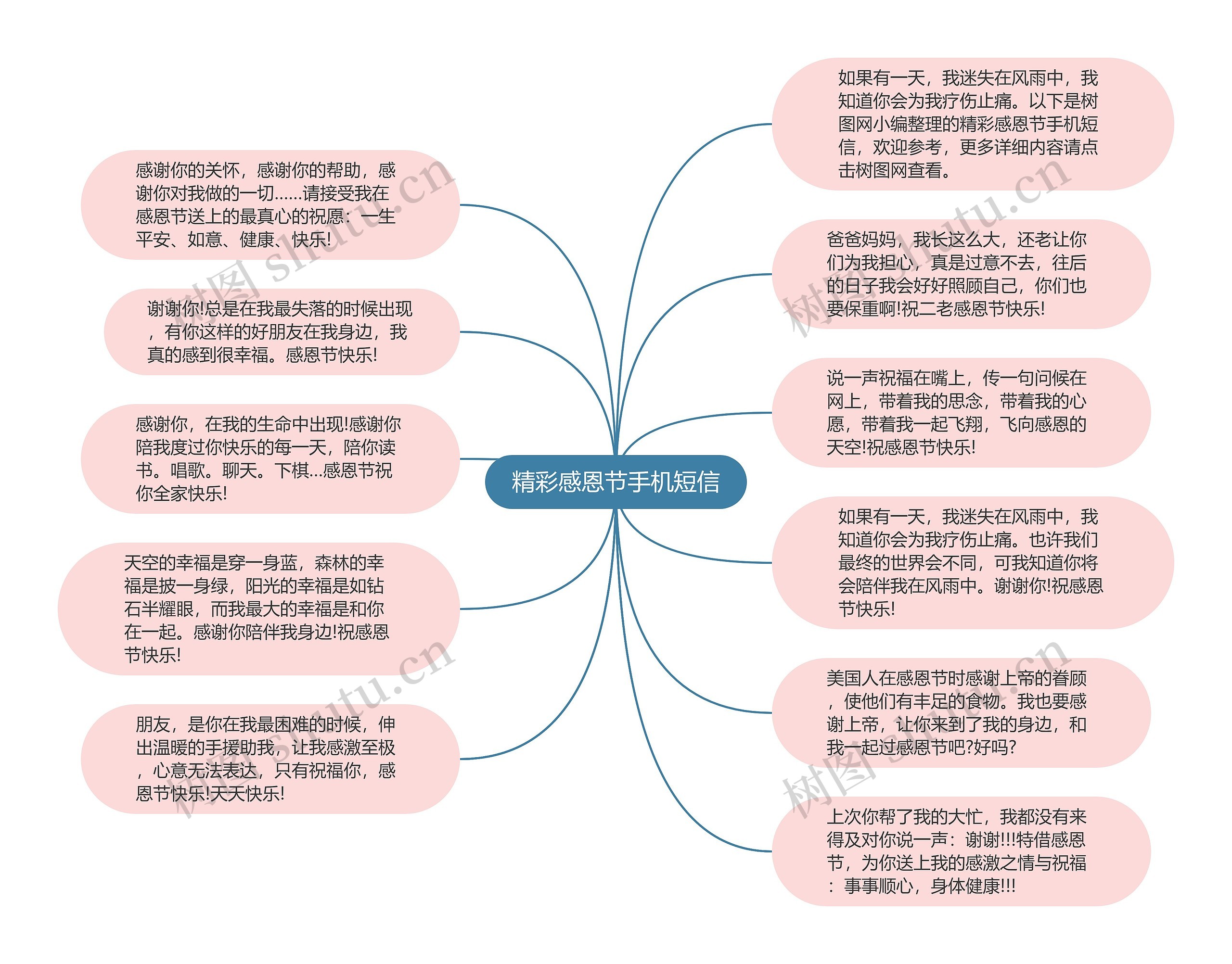 精彩感恩节手机短信思维导图