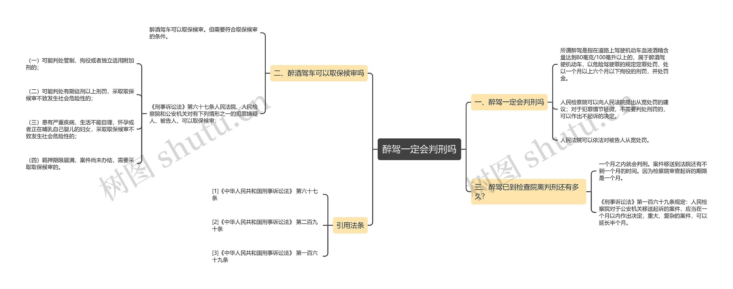 醉驾一定会判刑吗