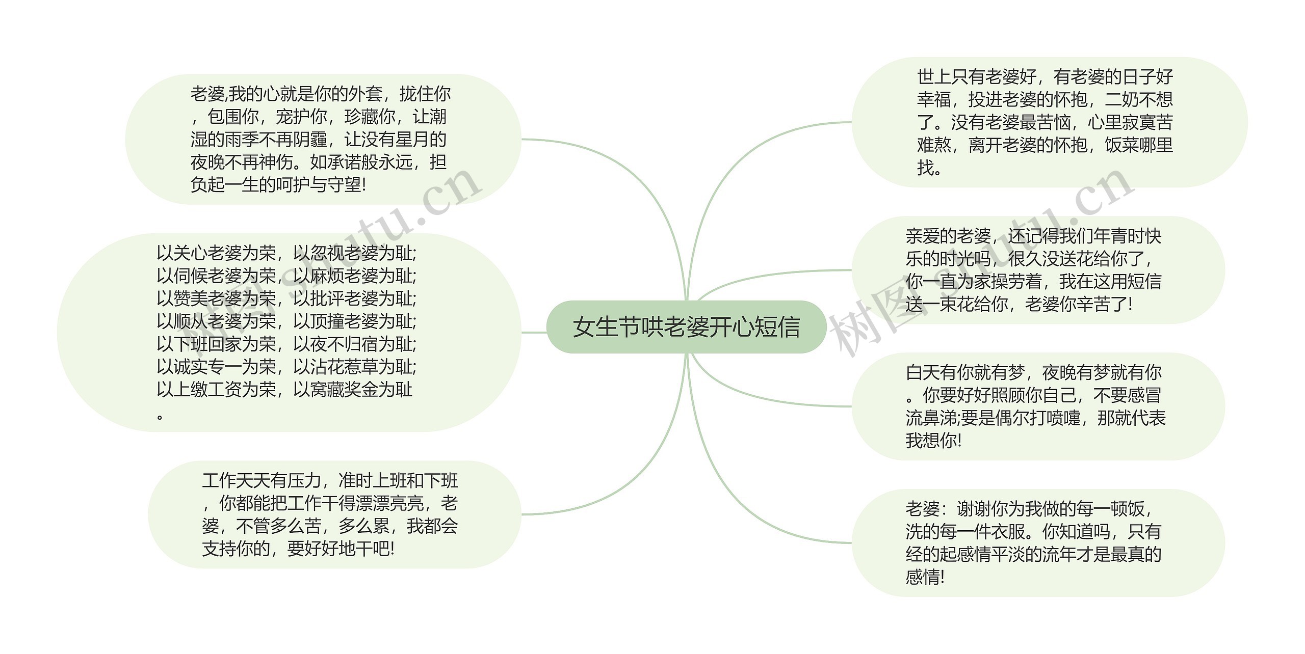 女生节哄老婆开心短信思维导图