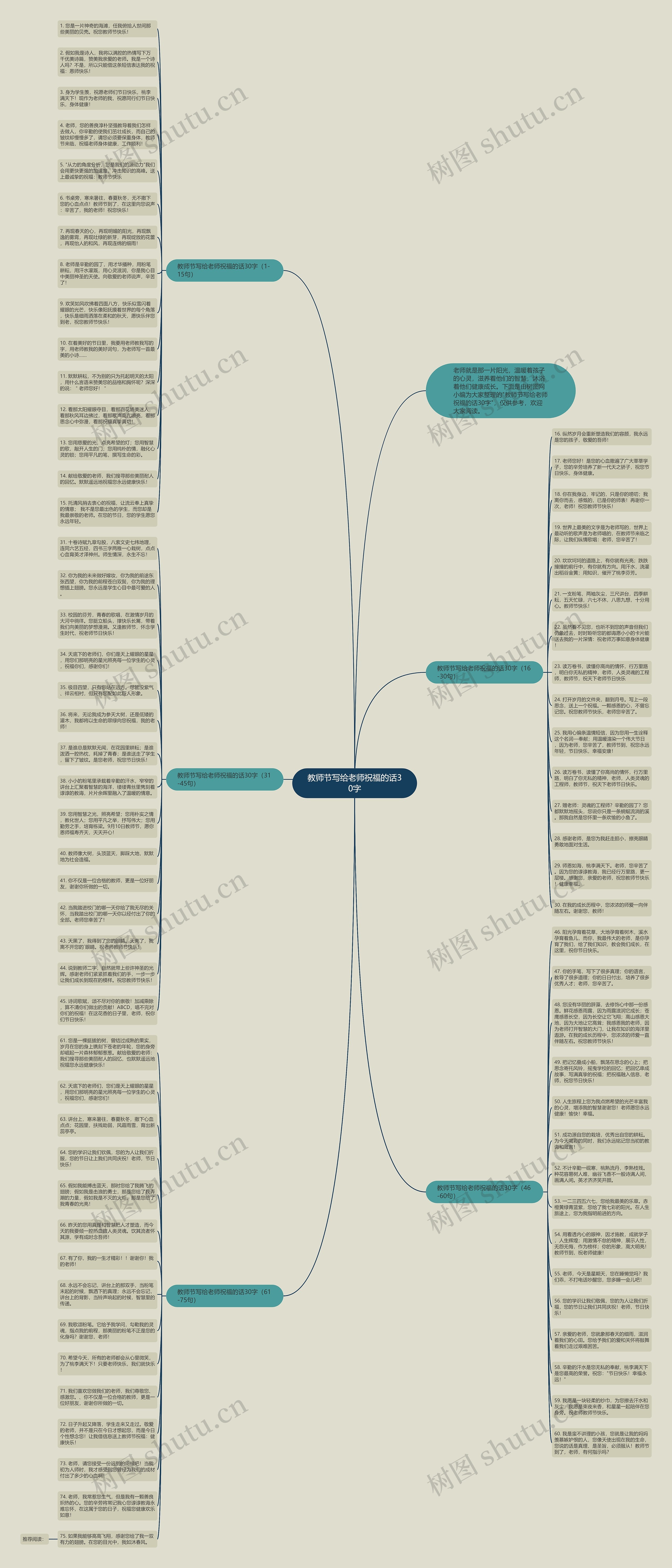 教师节写给老师祝福的话30字思维导图
