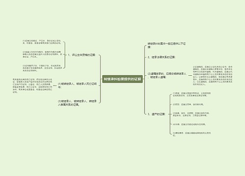 转继承纠纷要提供的证据