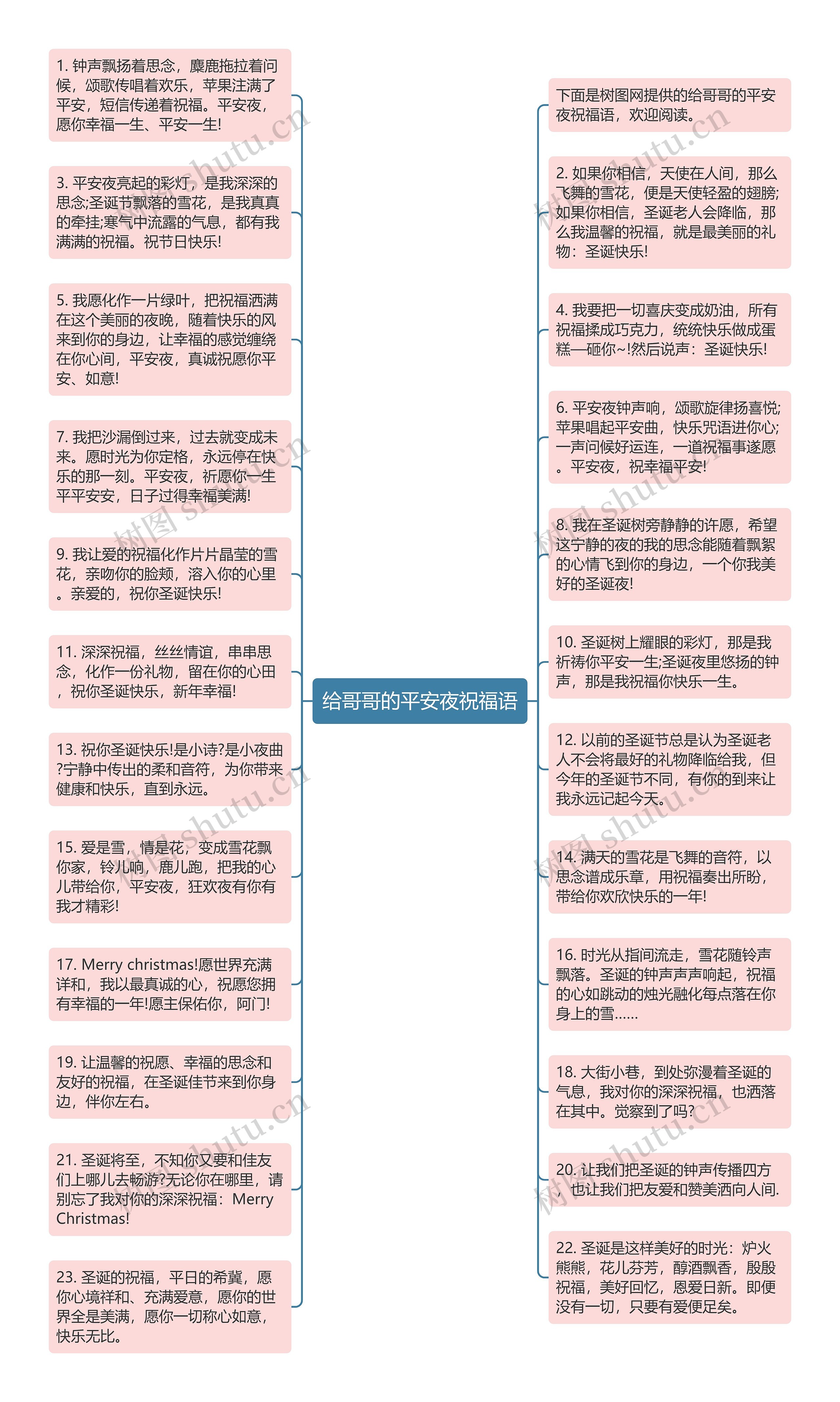 给哥哥的平安夜祝福语思维导图