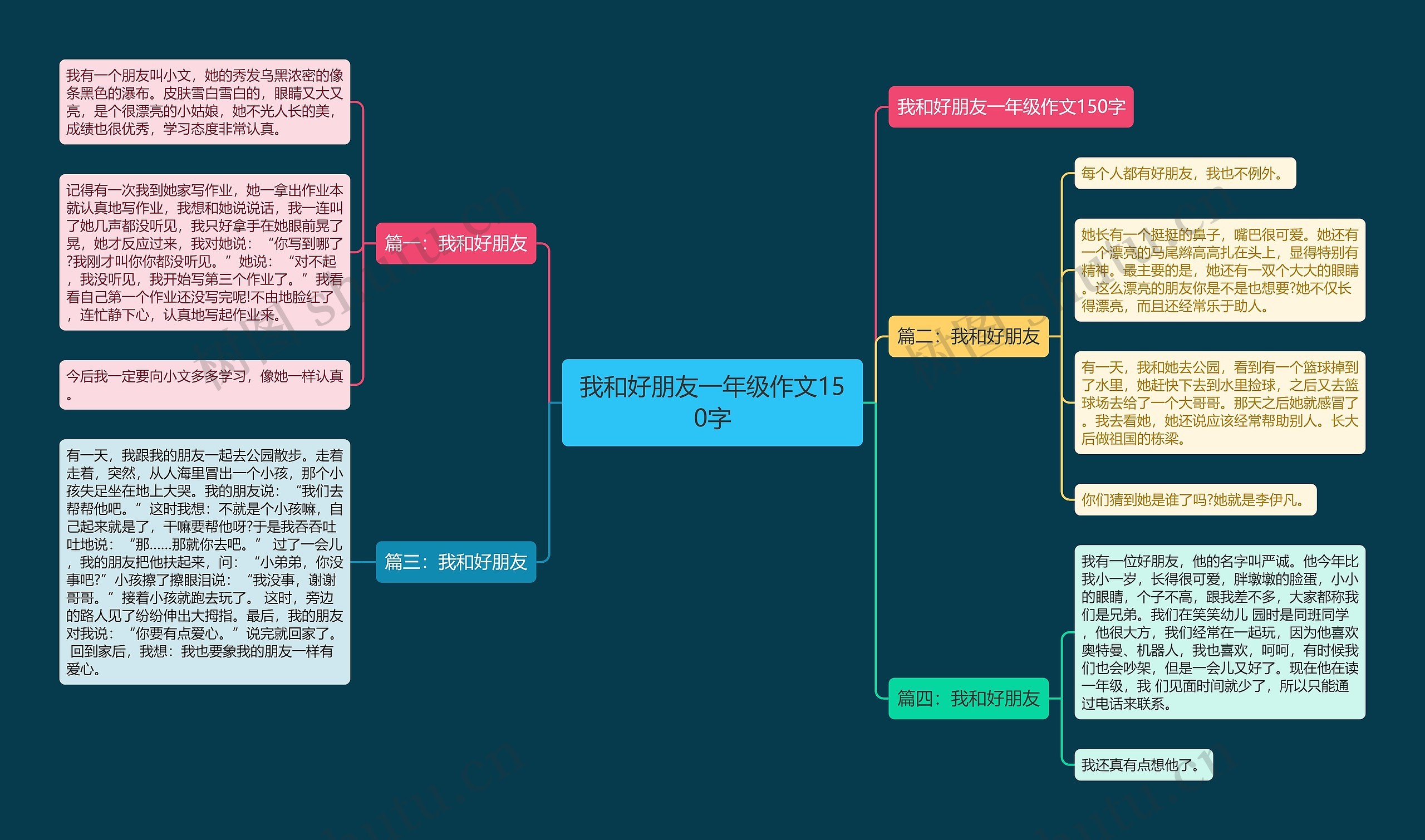 我和好朋友一年级作文150字思维导图