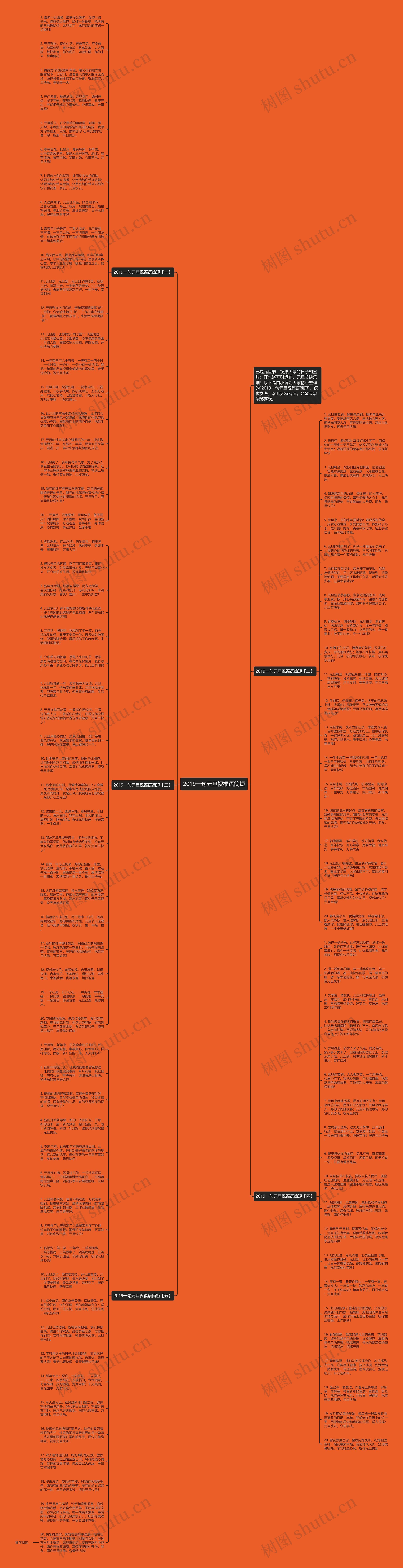 2019一句元旦祝福语简短思维导图