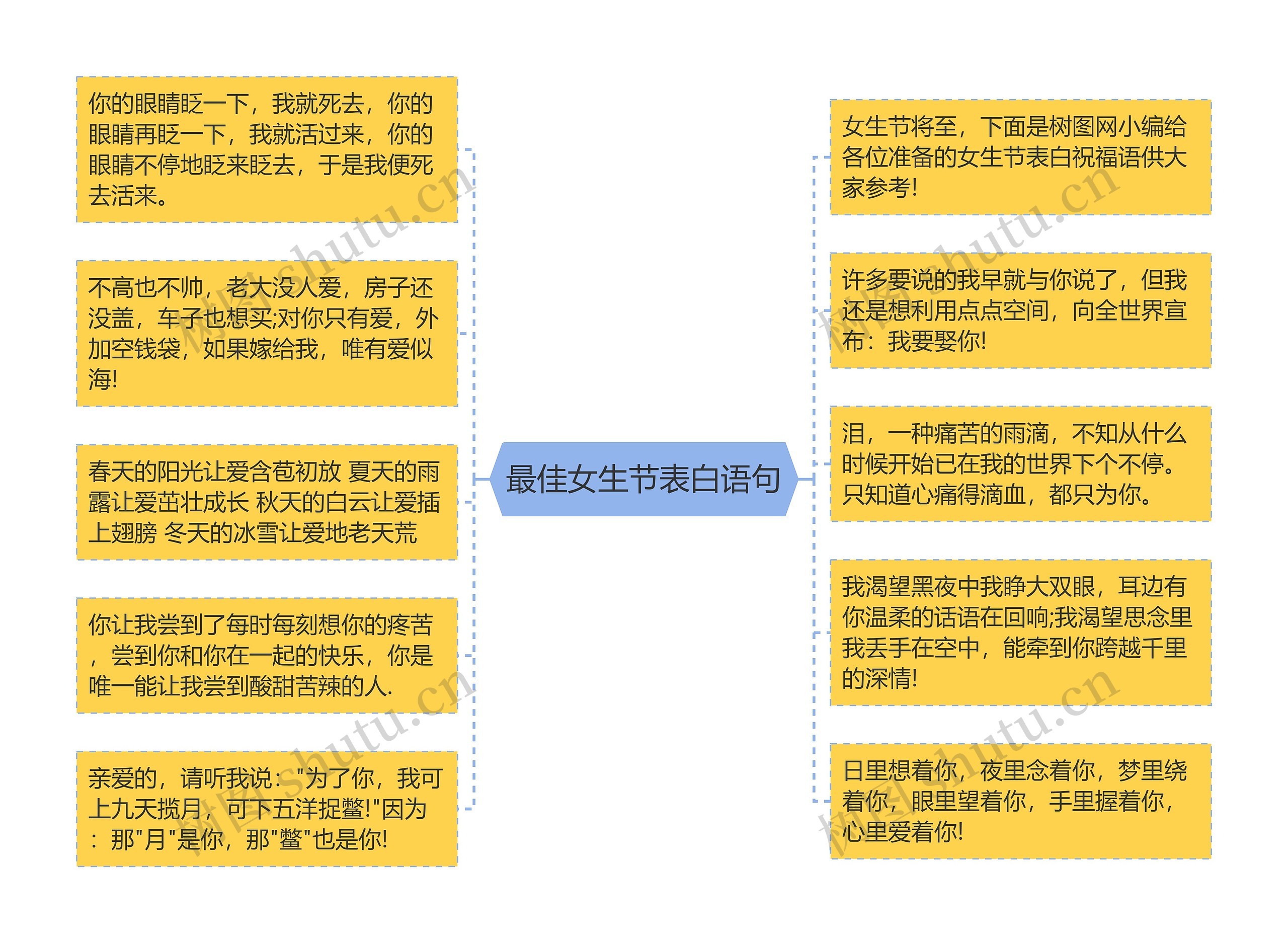 最佳女生节表白语句思维导图