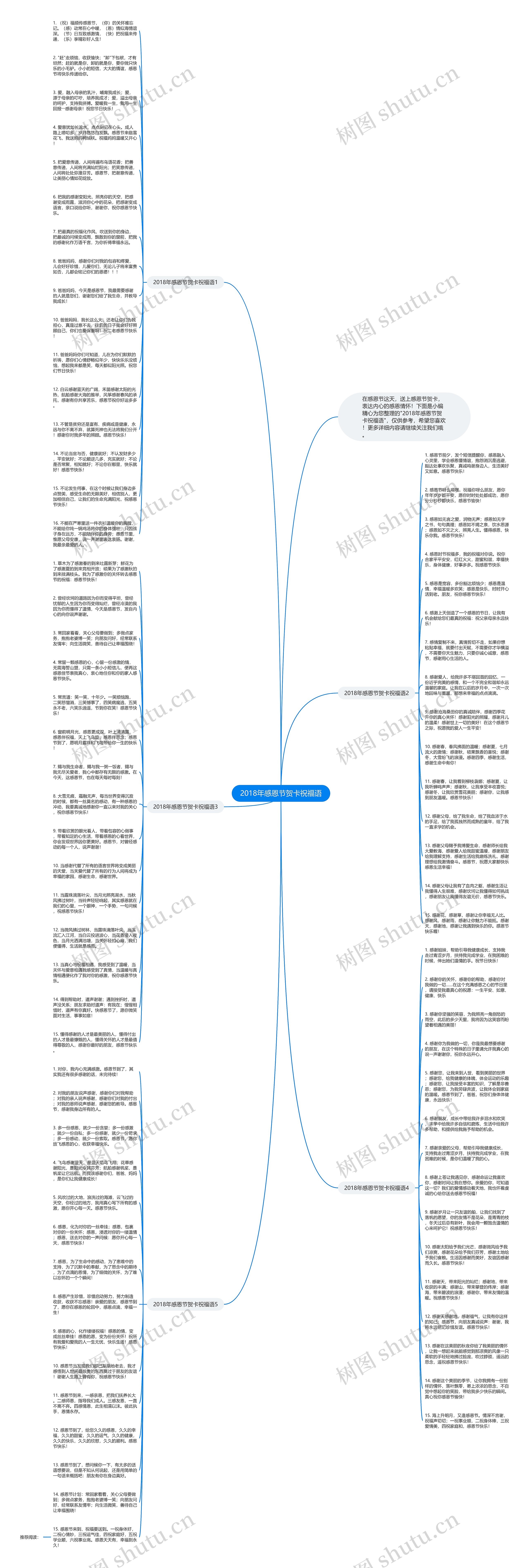 2018年感恩节贺卡祝福语思维导图