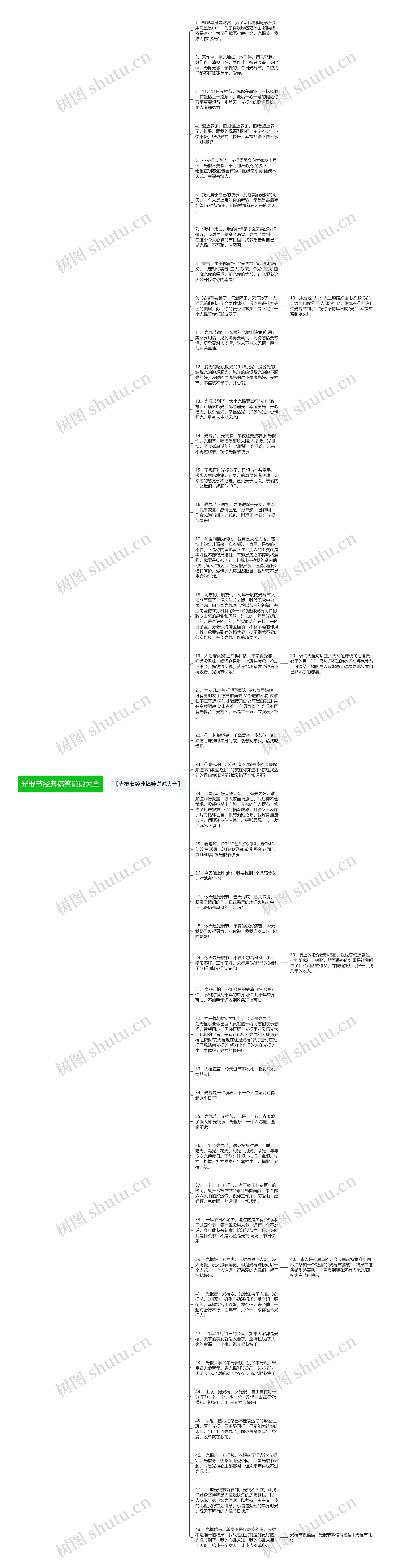 光棍节经典搞笑说说大全思维导图