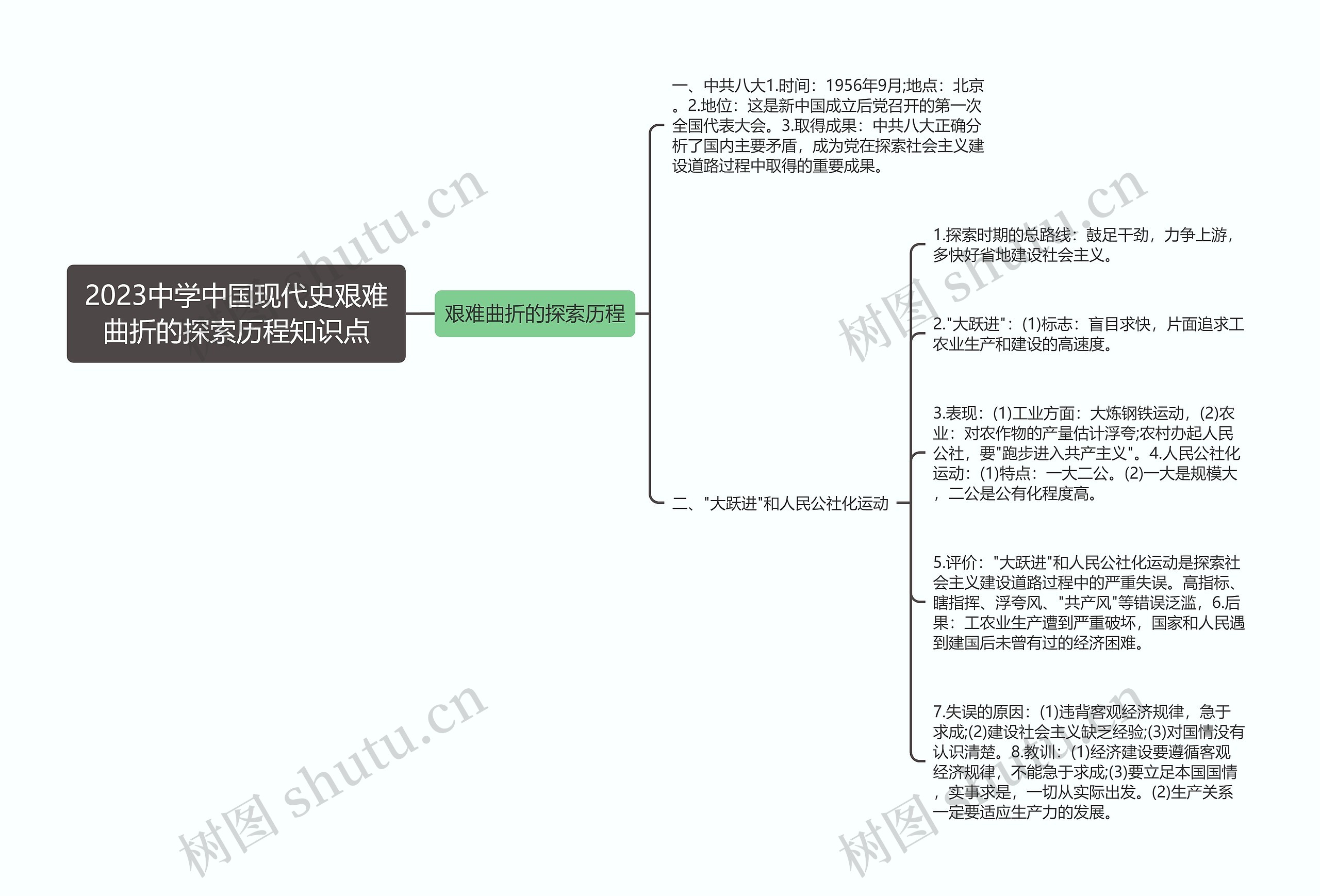 2023中学中国现代史艰难曲折的探索历程知识点