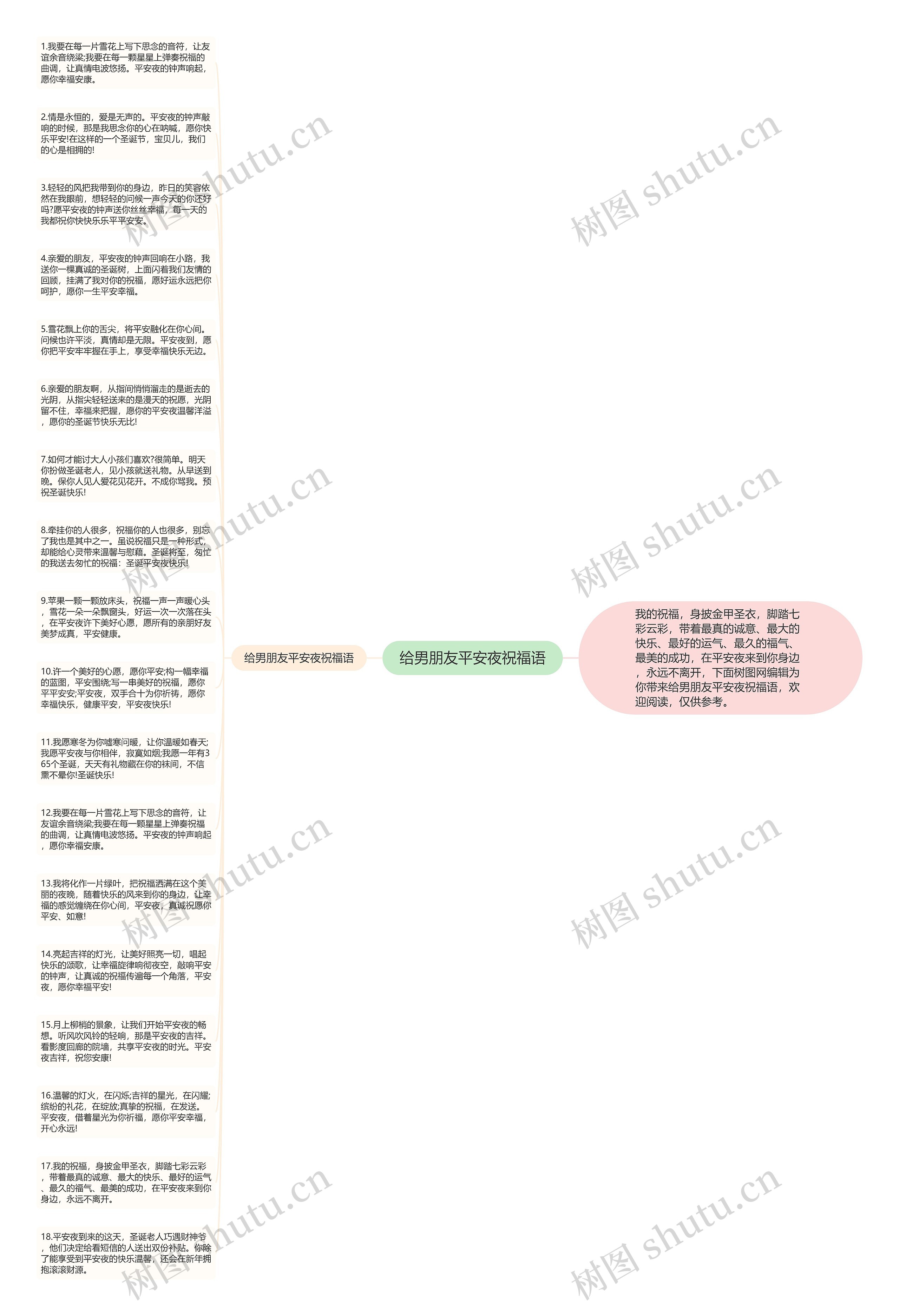 给男朋友平安夜祝福语思维导图