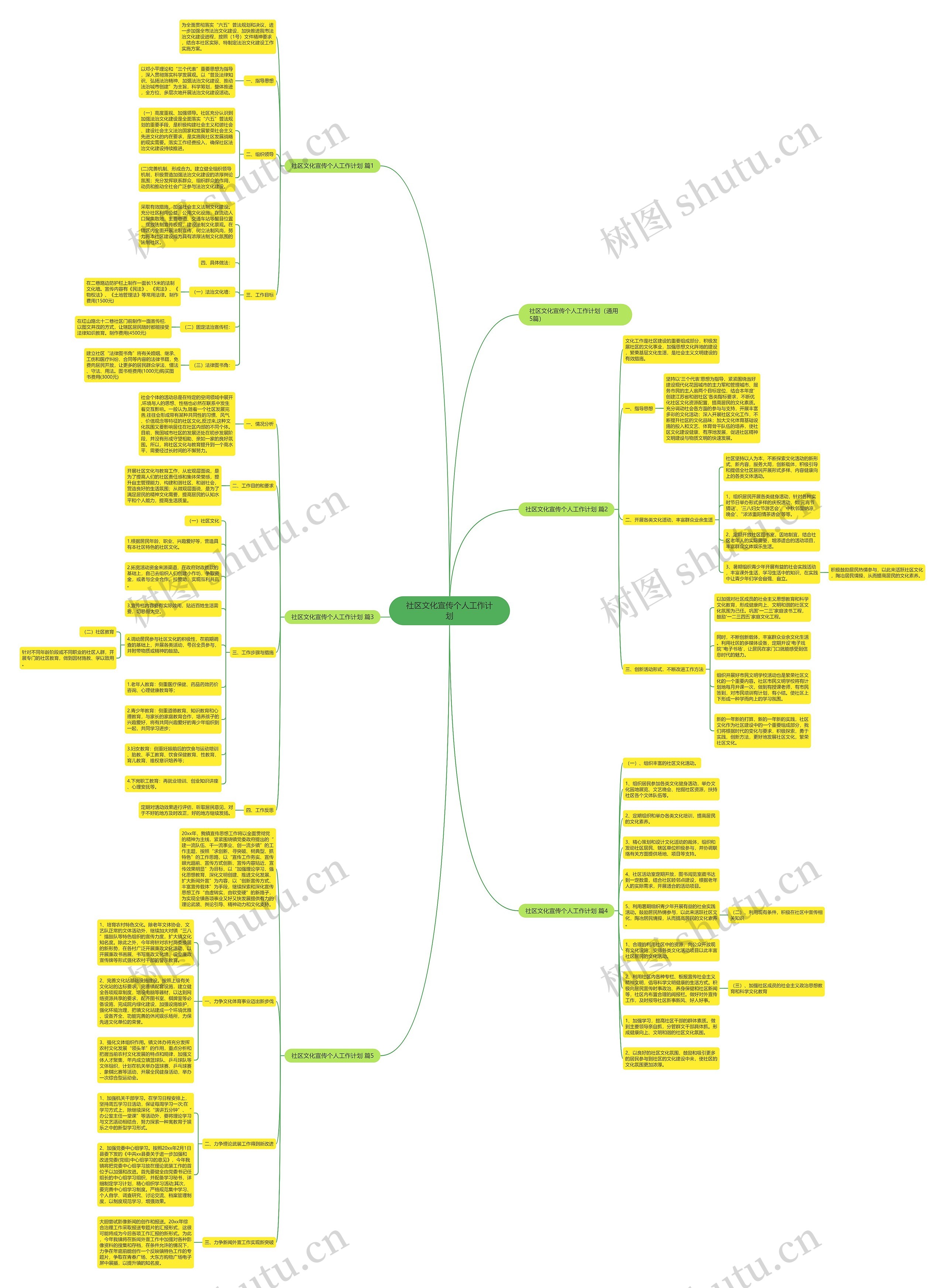 社区文化宣传个人工作计划思维导图
