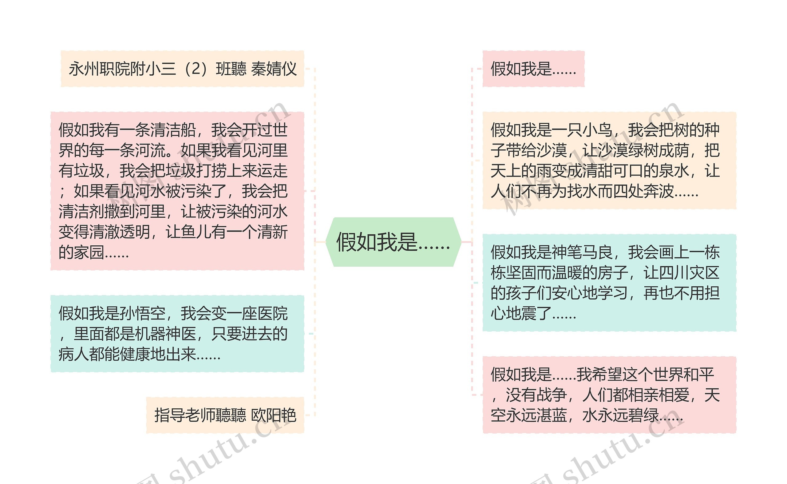 假如我是……思维导图