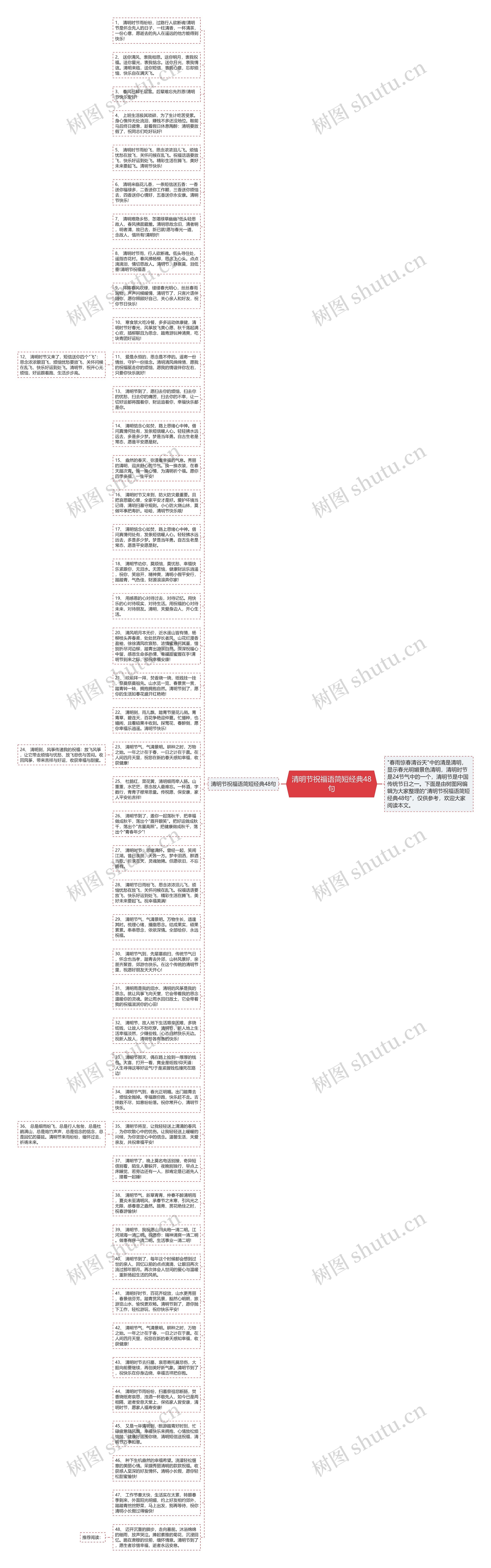 清明节祝福语简短经典48句思维导图