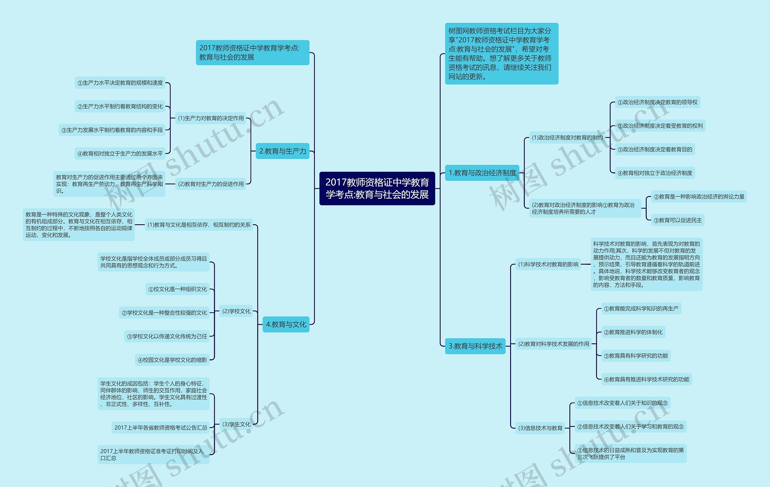 2017教师资格证中学教育学考点:教育与社会的发展思维导图