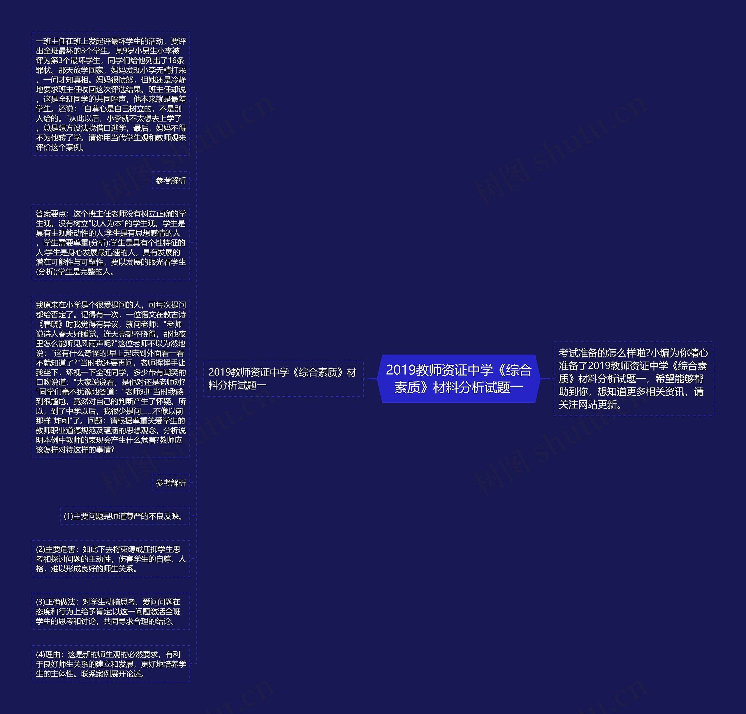 ​2019教师资证中学《综合素质》材料分析试题一思维导图