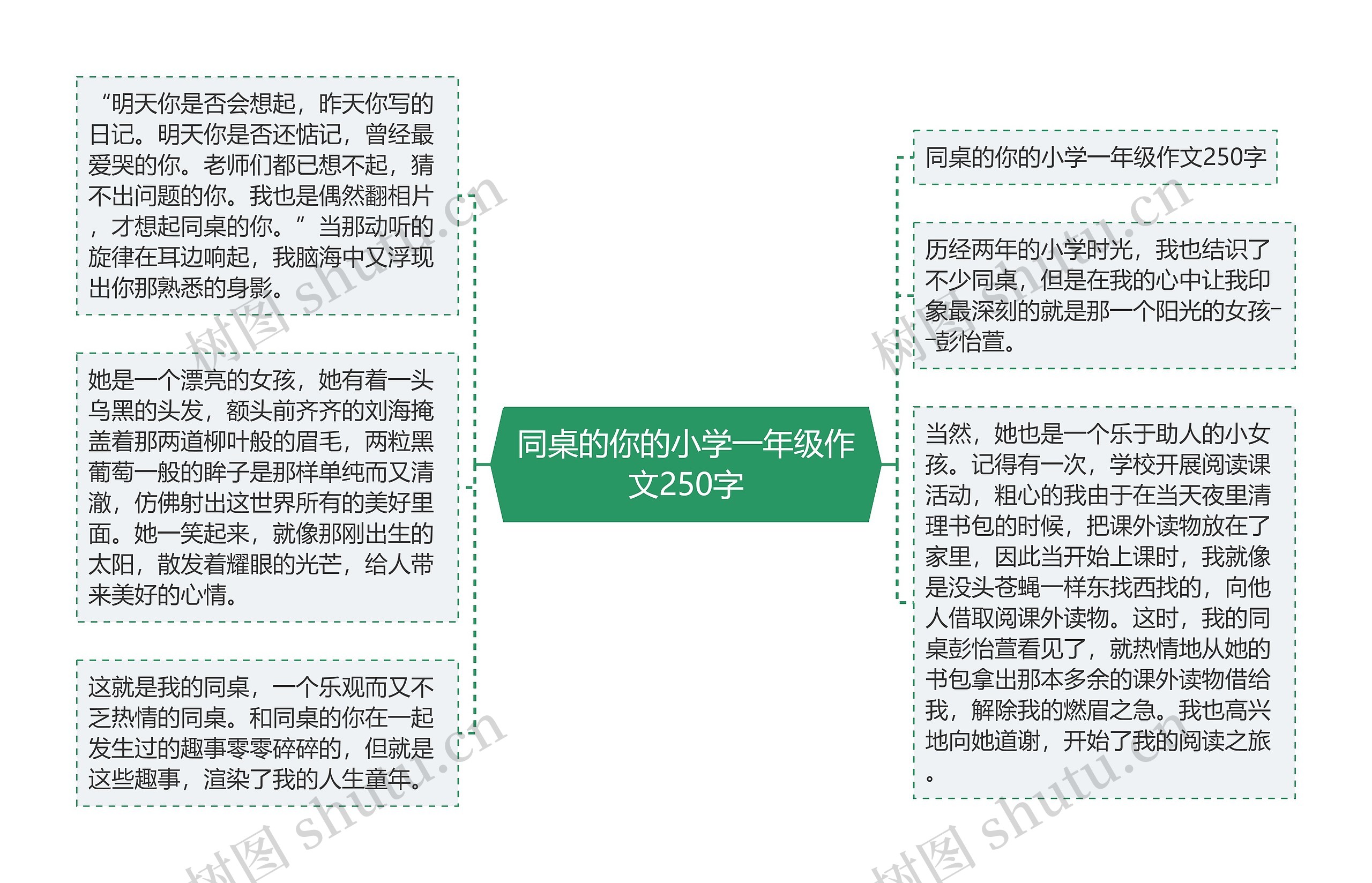同桌的你的小学一年级作文250字 同桌的你的小学一年级作文250字