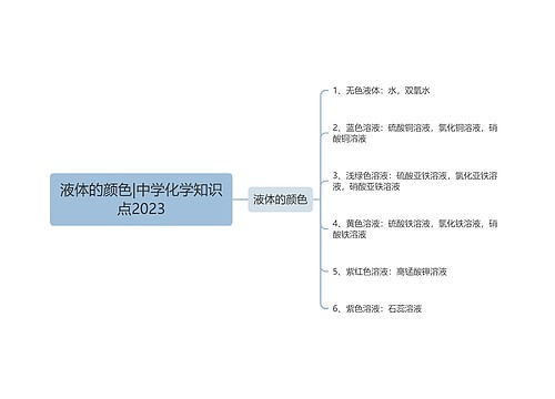 液体的颜色|中学化学知识点2023