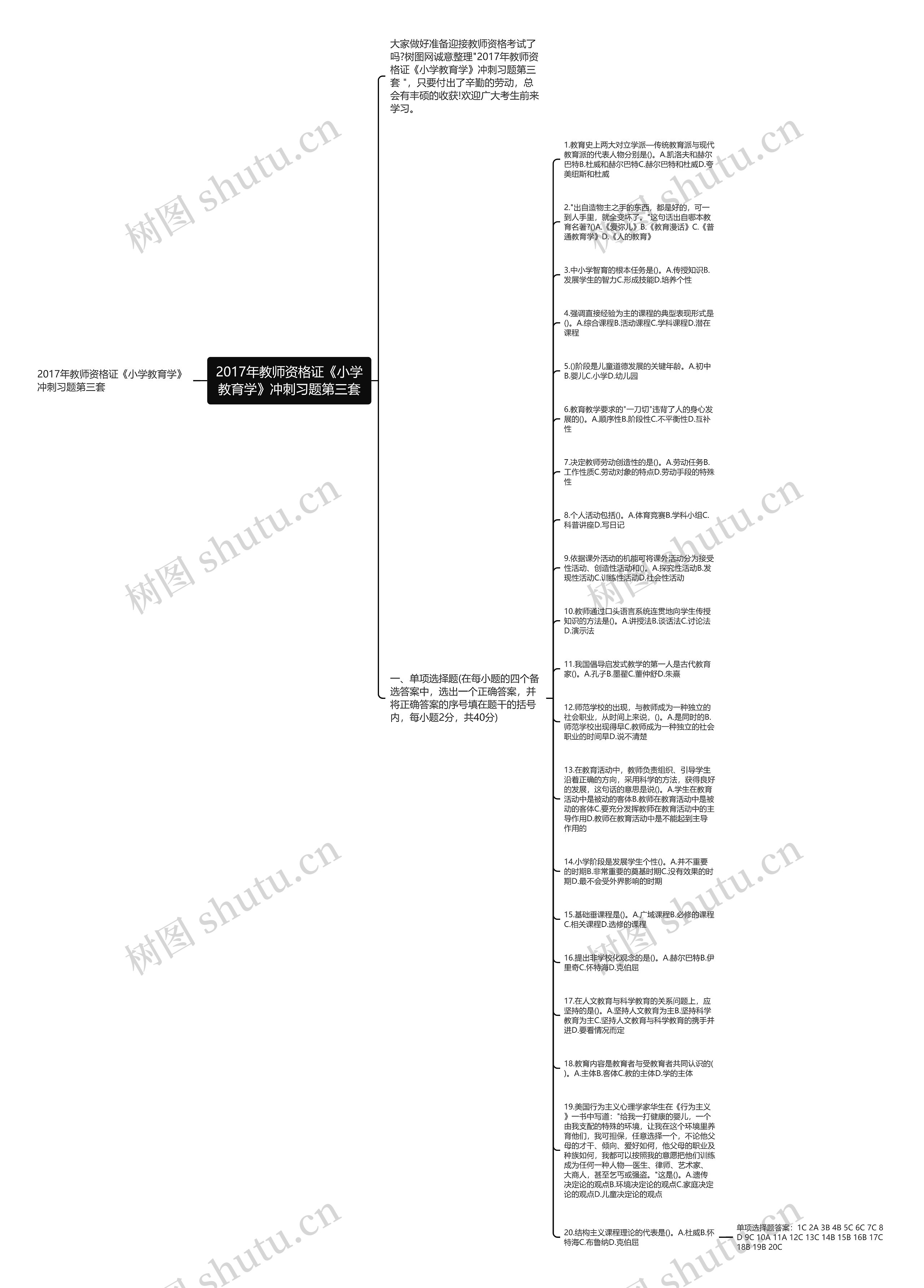 2017年教师资格证《小学教育学》冲刺习题第三套思维导图高清图 2017年教师资格证《小学教育学》冲刺习题第三套思维导图